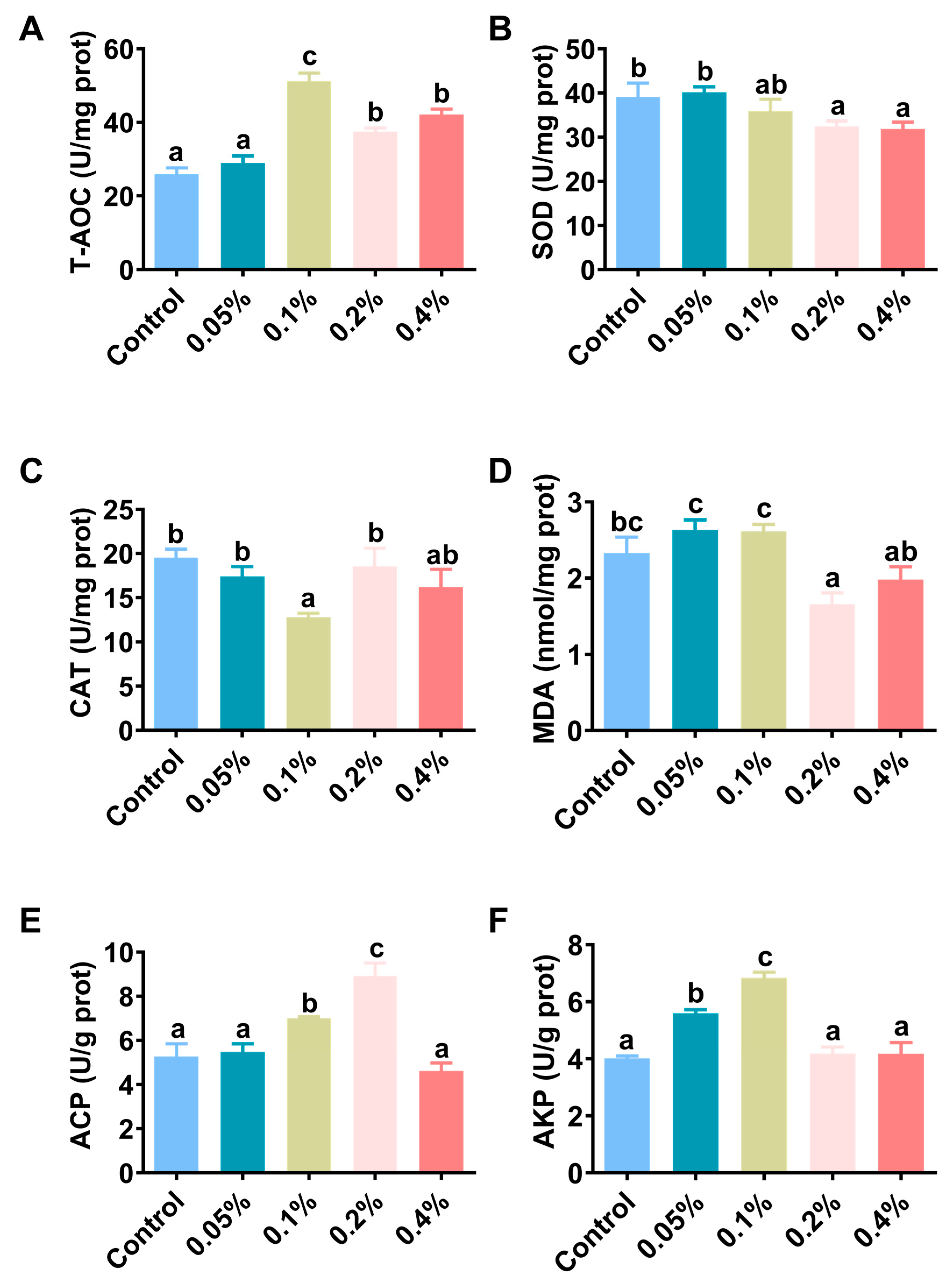 Antioxidants 11 02282 g003