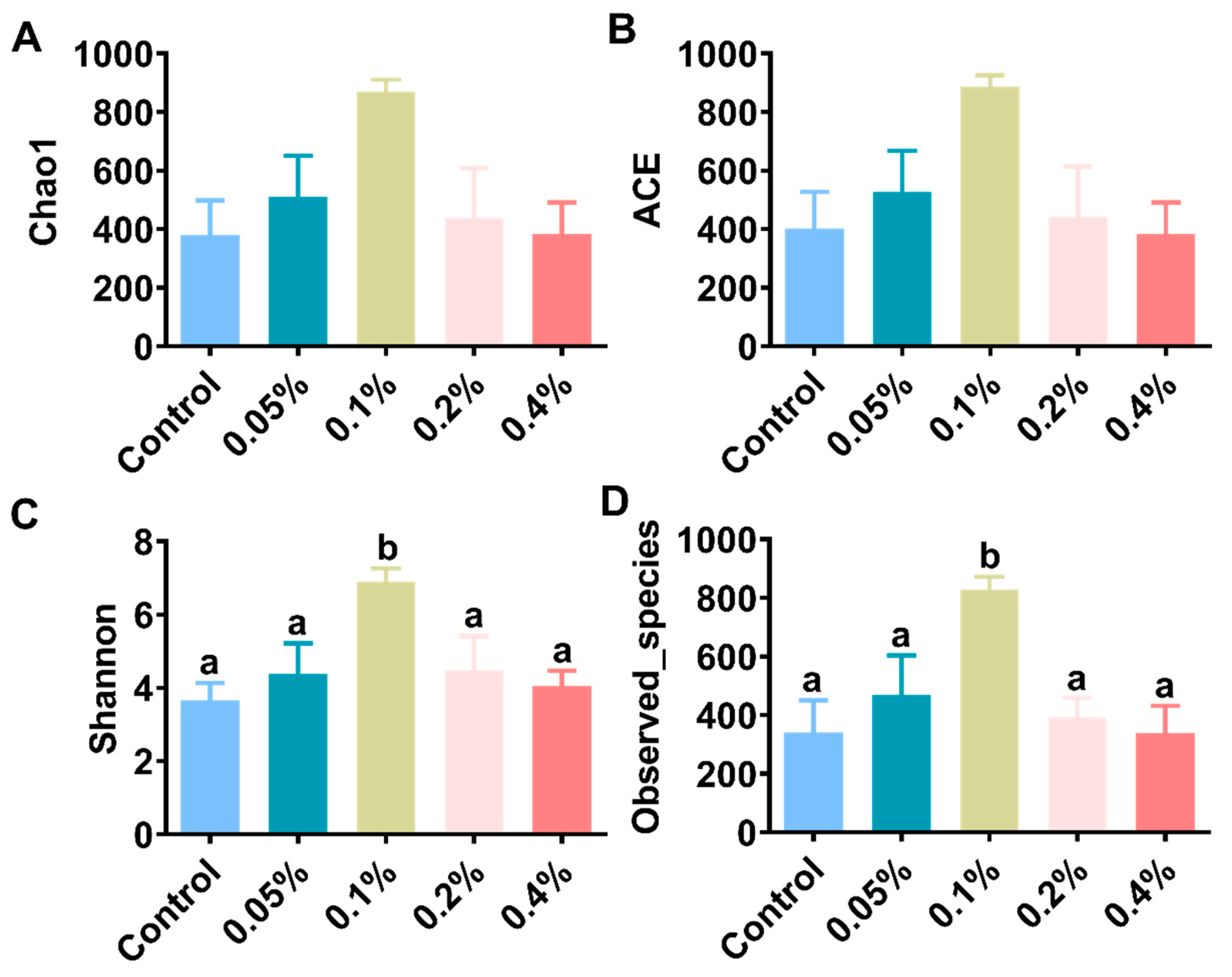 Antioxidants 11 02282 g004