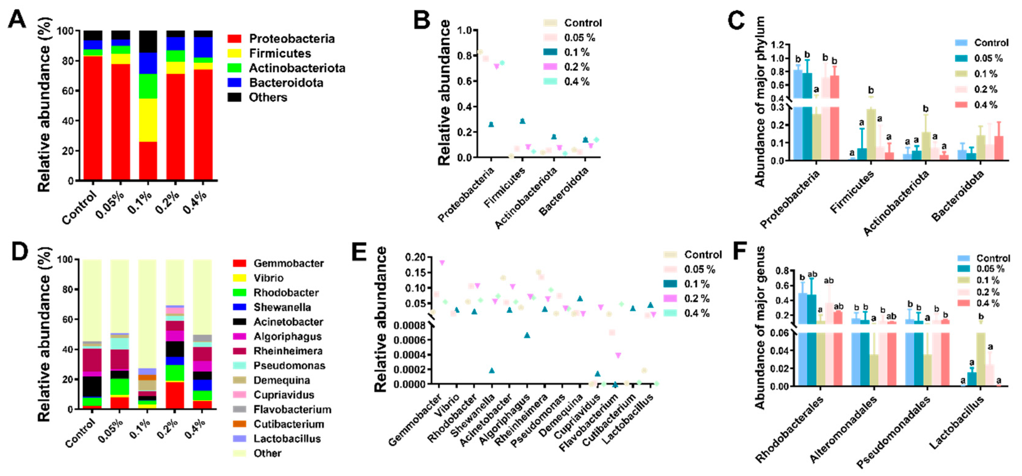 Antioxidants 11 02282 g005