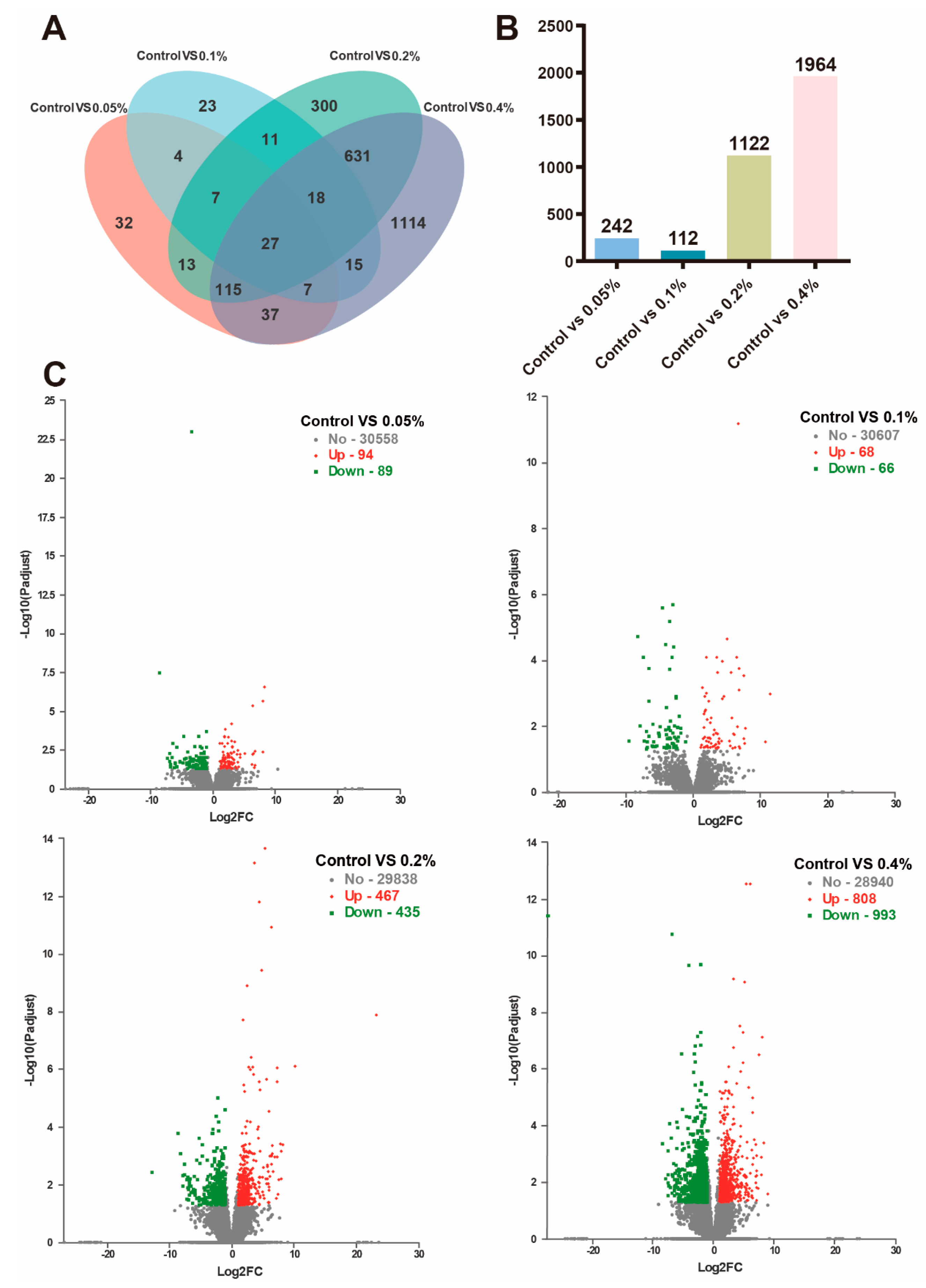 Antioxidants 11 02282 g007