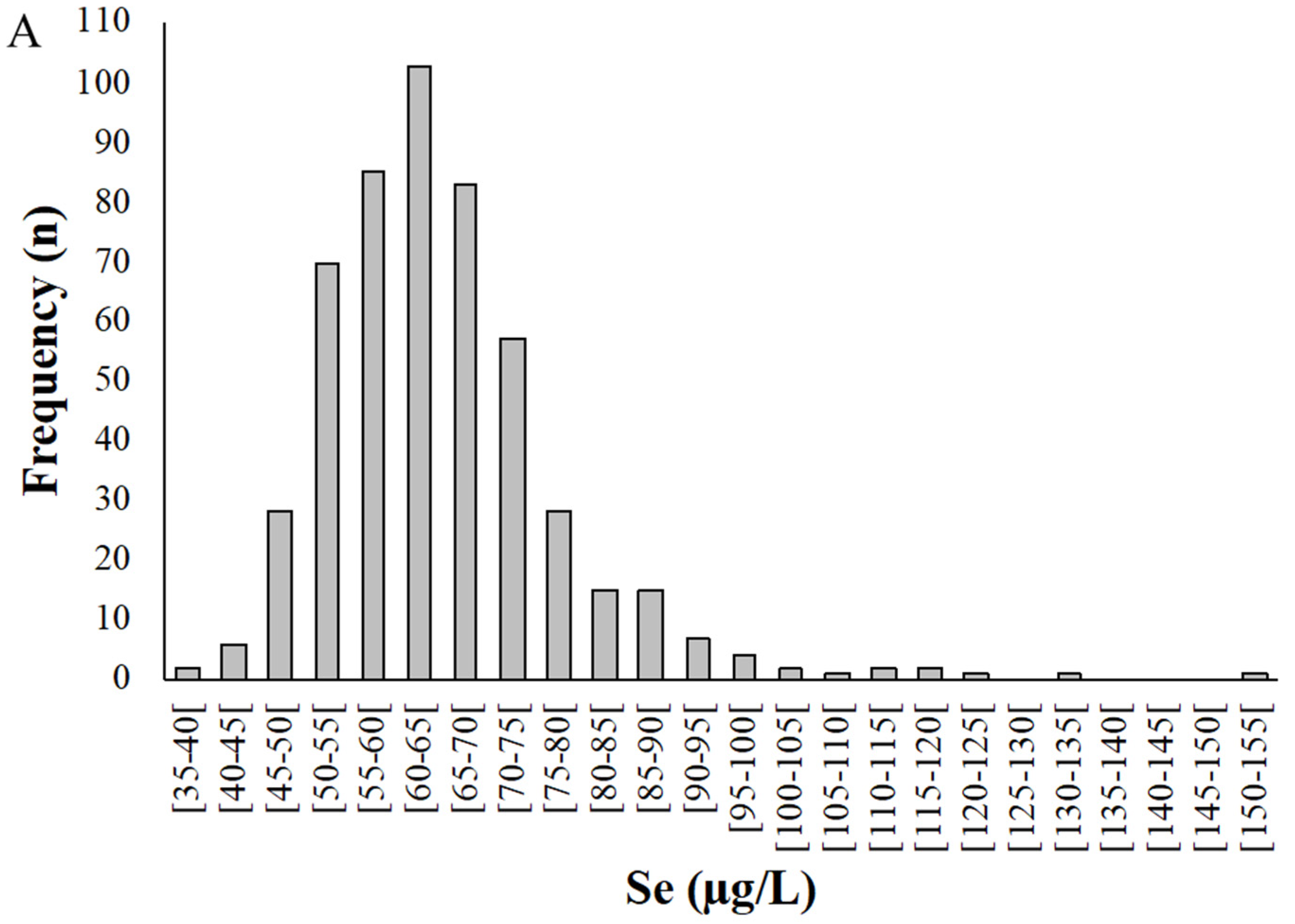 Antioxidants 11 02291 g002a