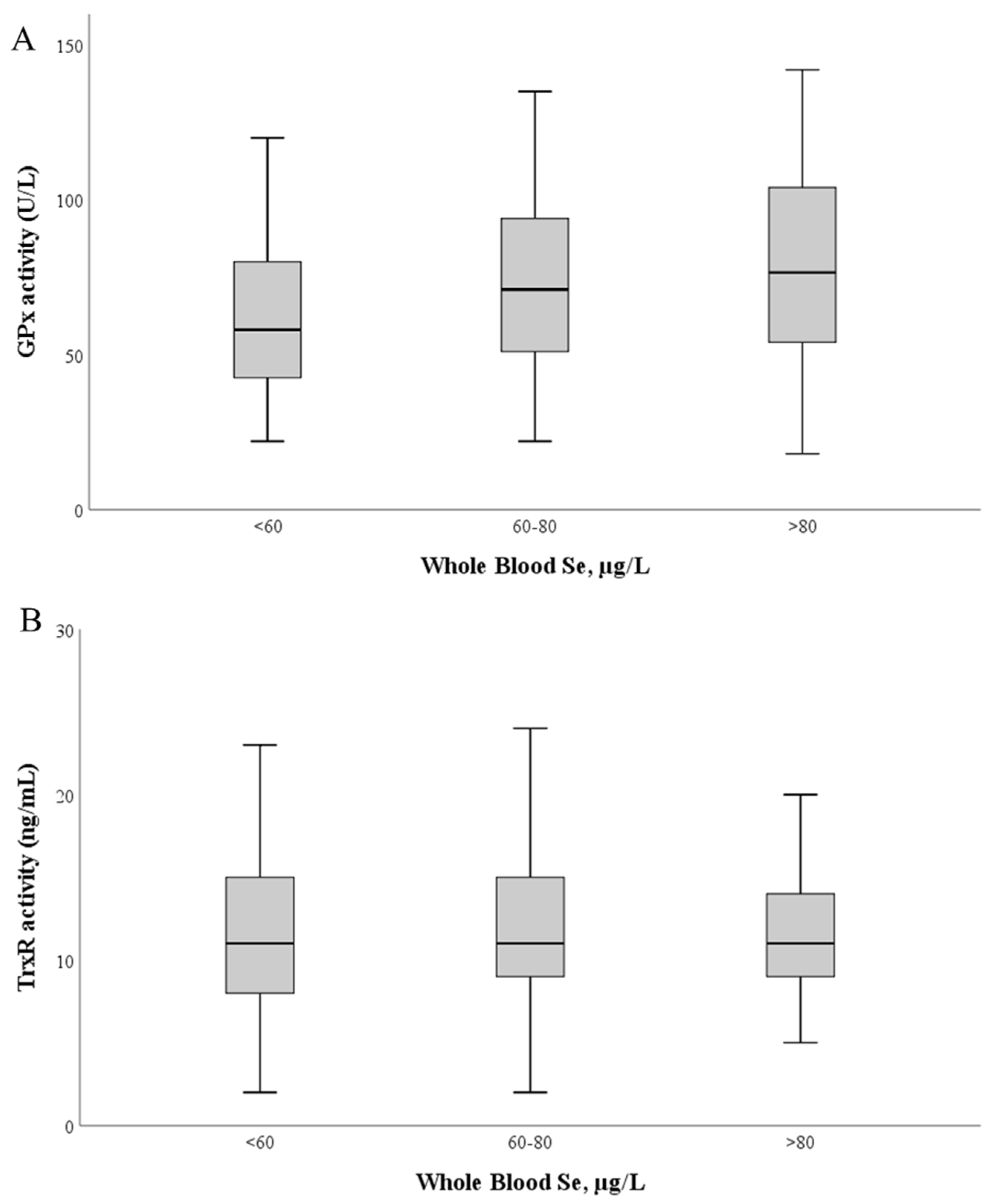 Antioxidants 11 02291 g003