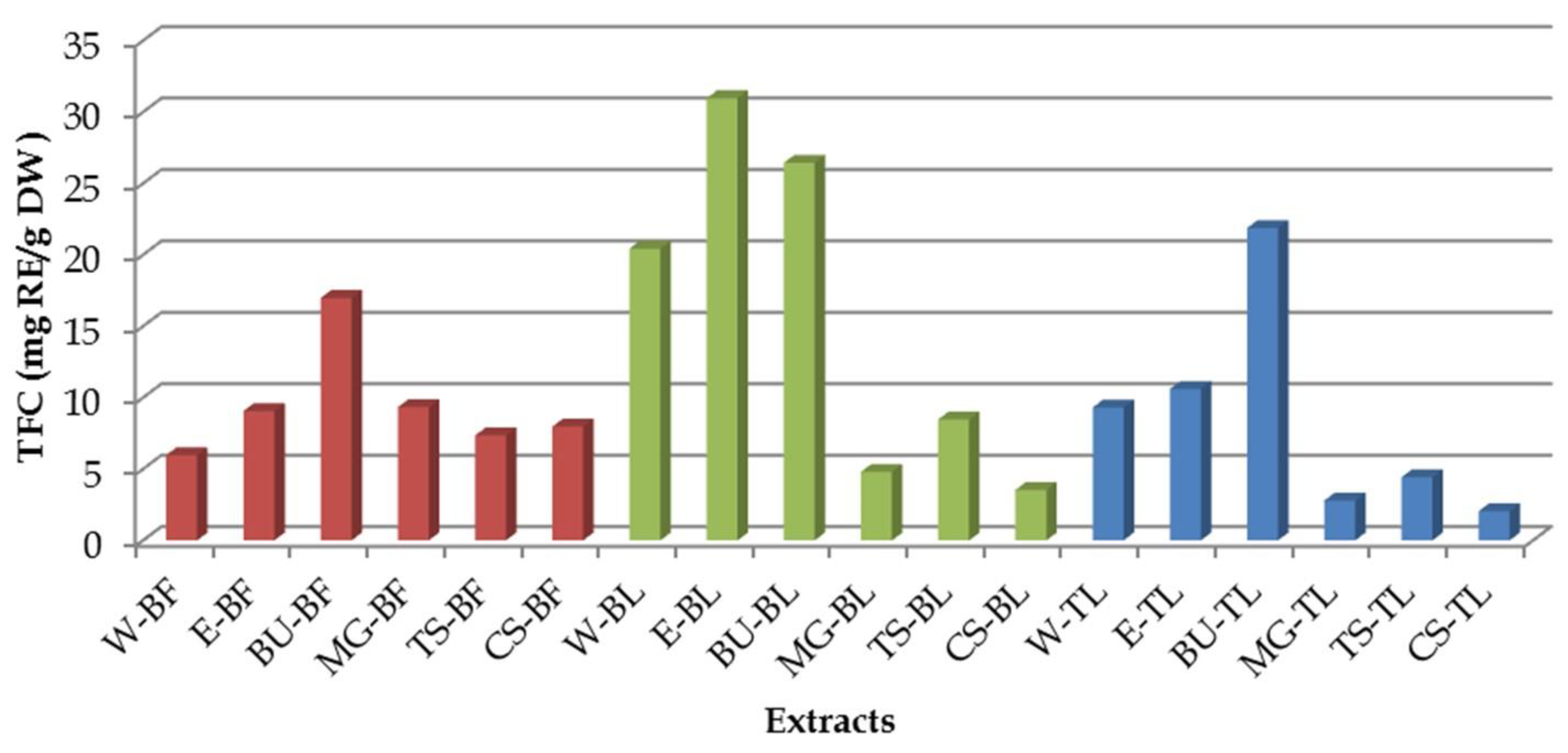 Antioxidants 11 02295 g002