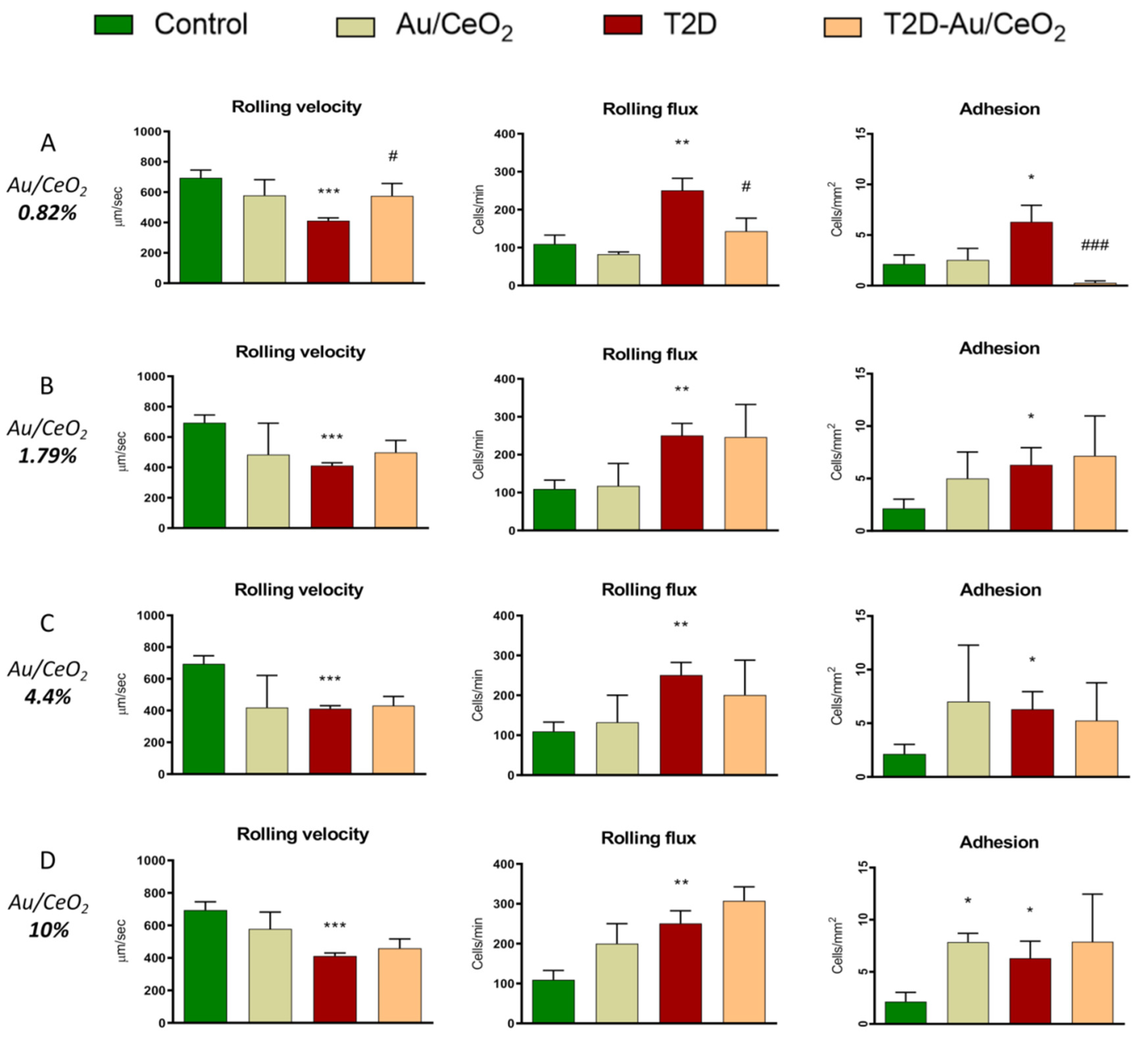 Antioxidants 11 02297 g005