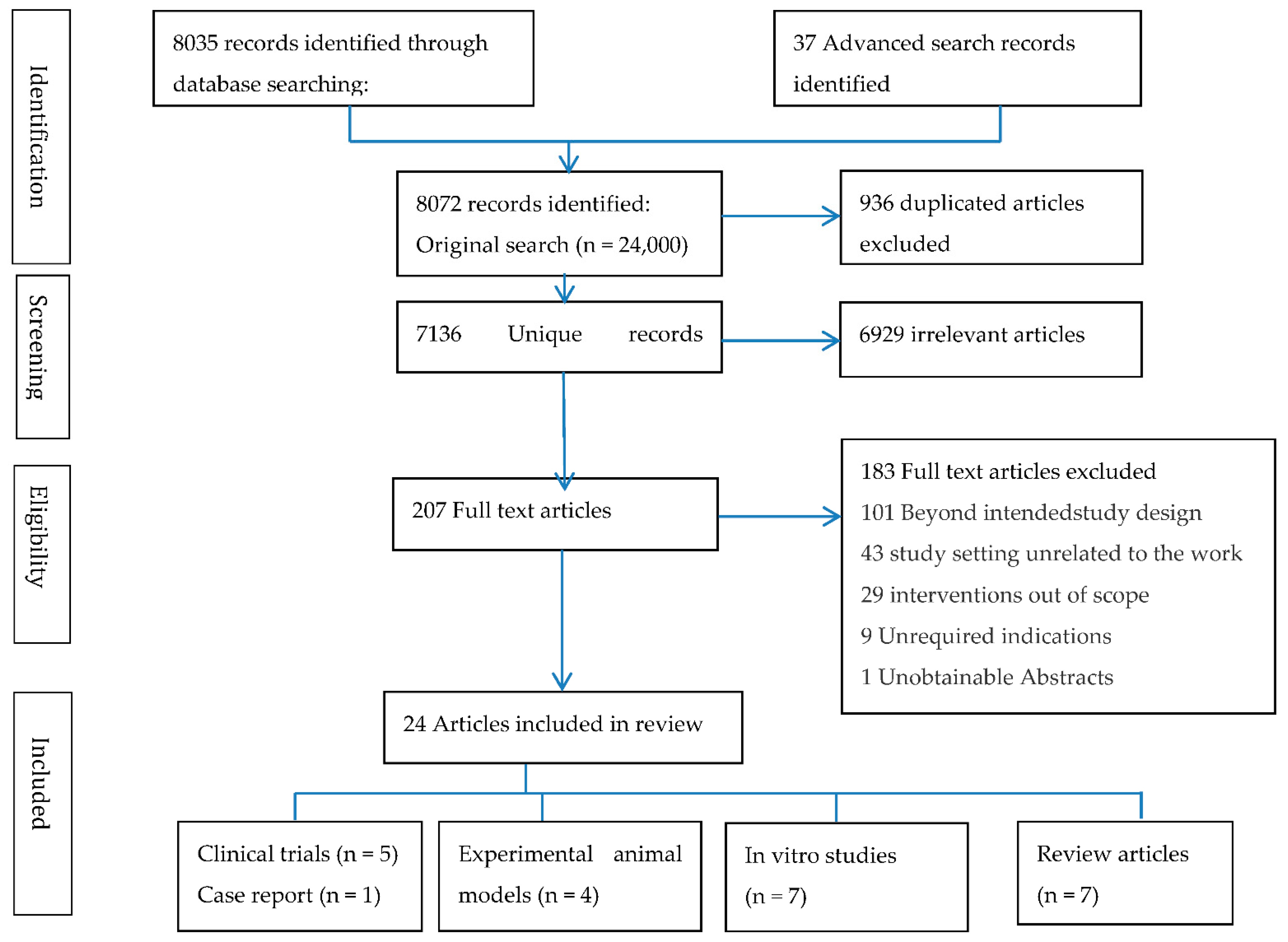 Antioxidants 11 02298 g001