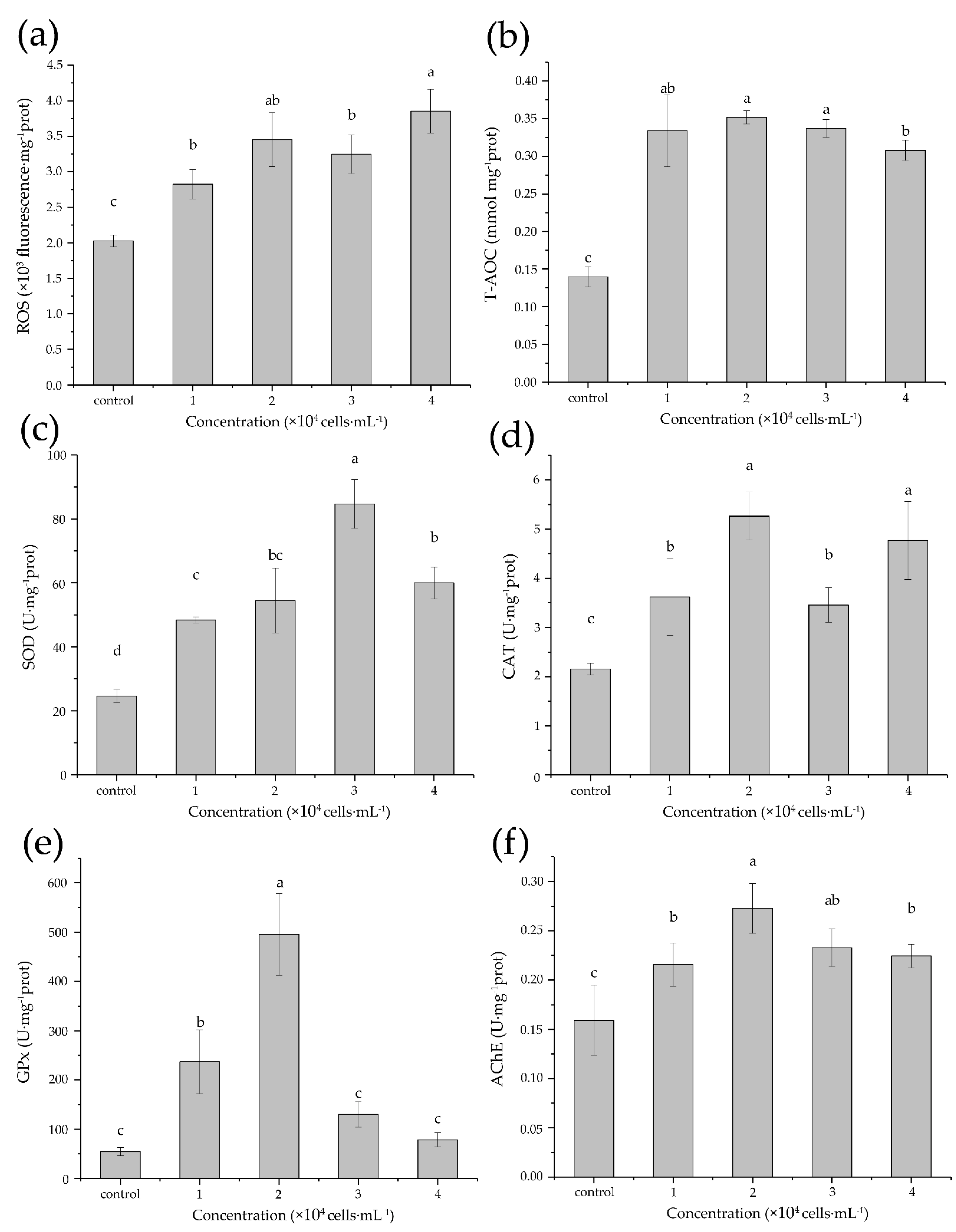 Antioxidants 11 02299 g003