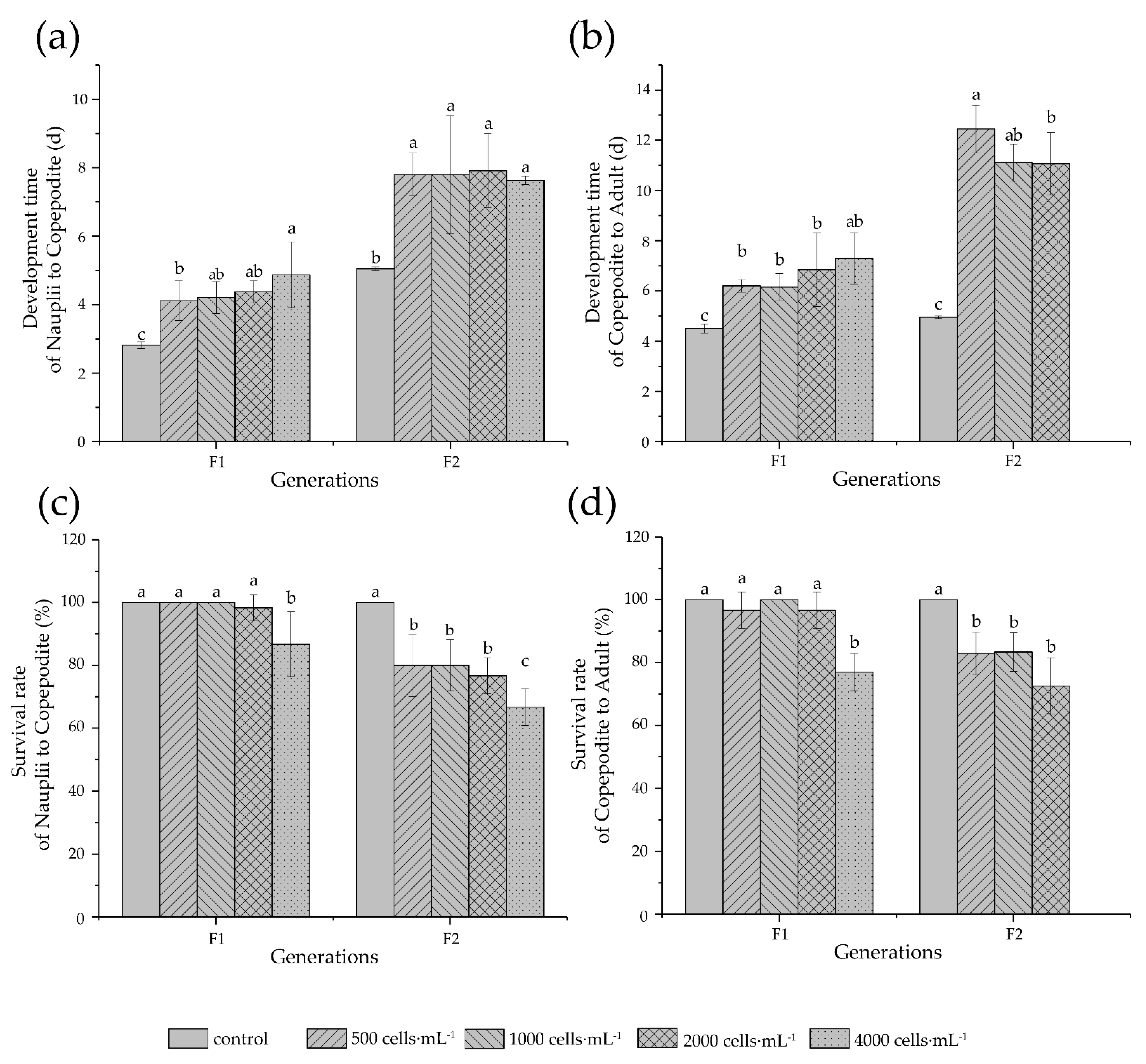 Antioxidants 11 02299 g004