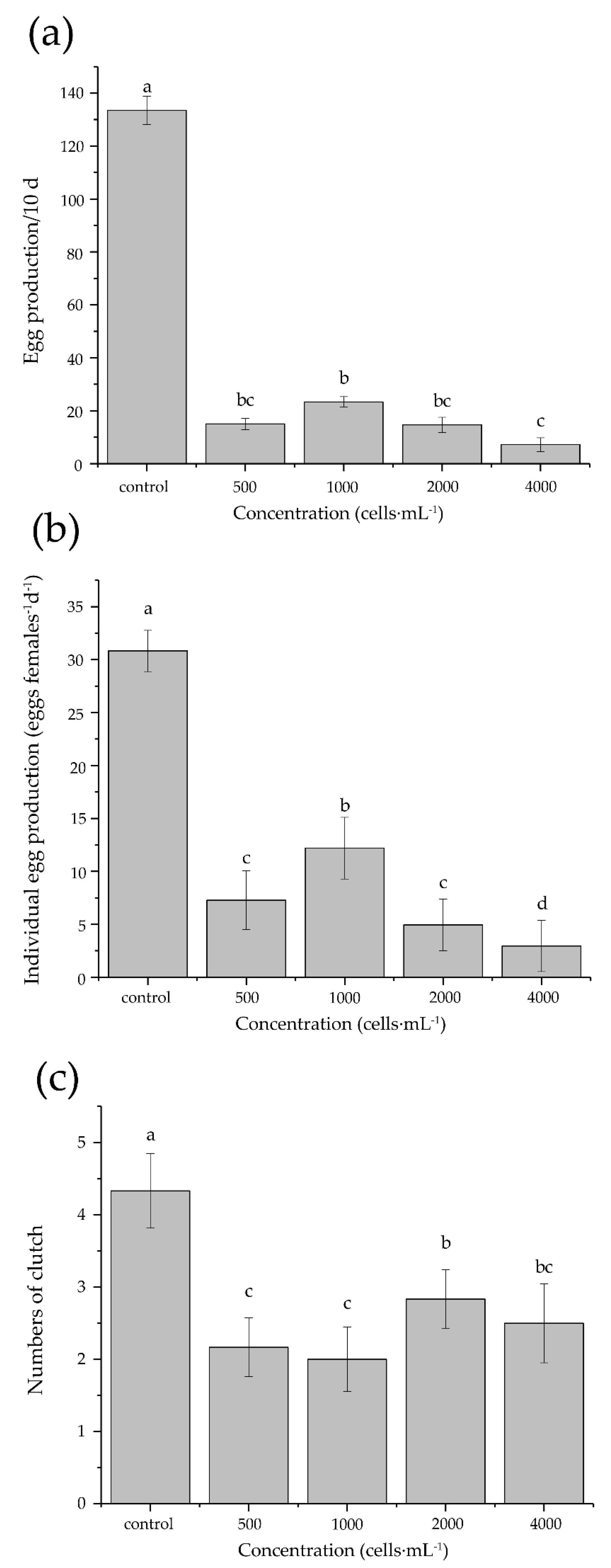 Antioxidants 11 02299 g005