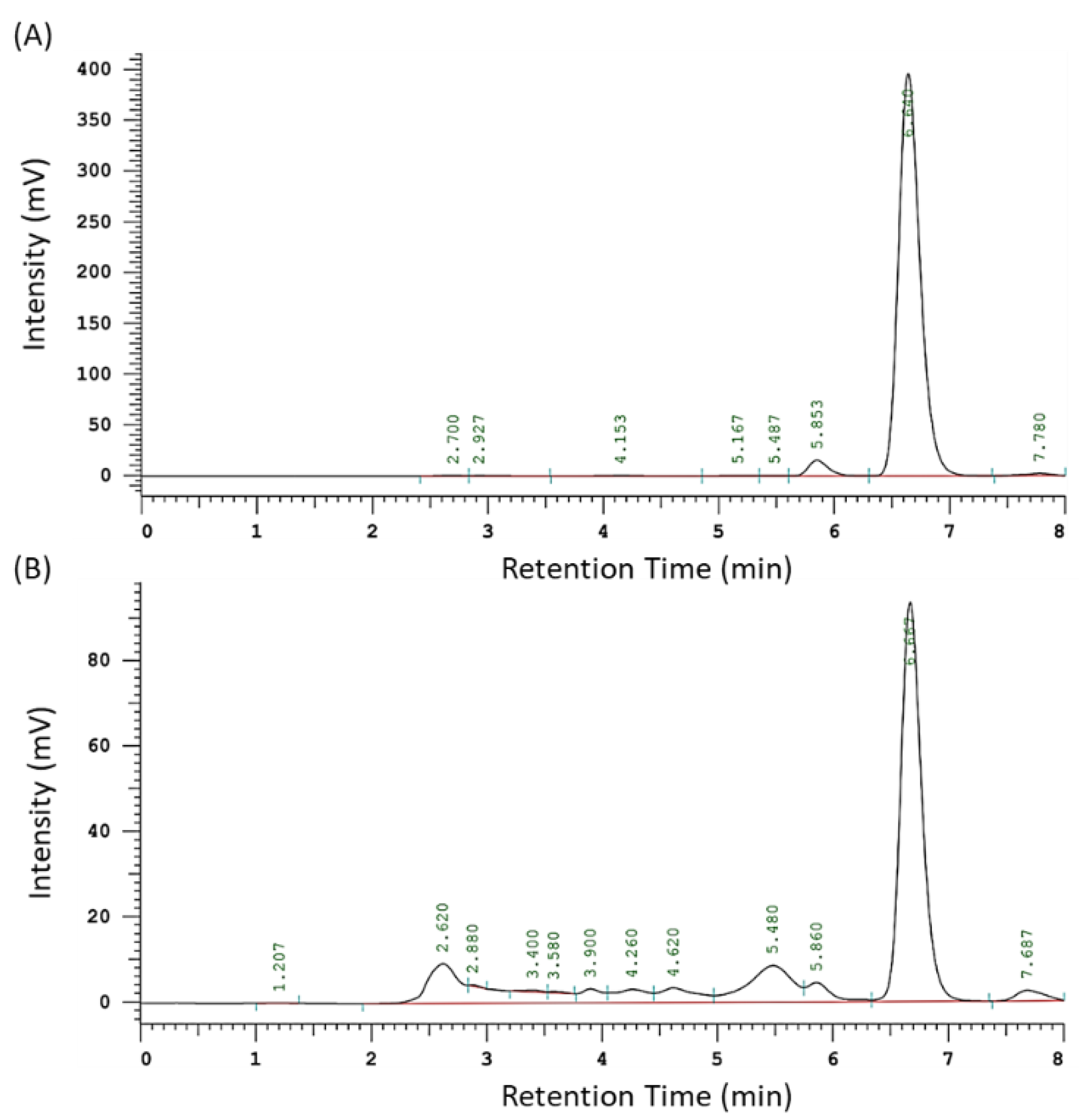 Antioxidants 11 02304 g001 Antioxidants 11 02304 g001