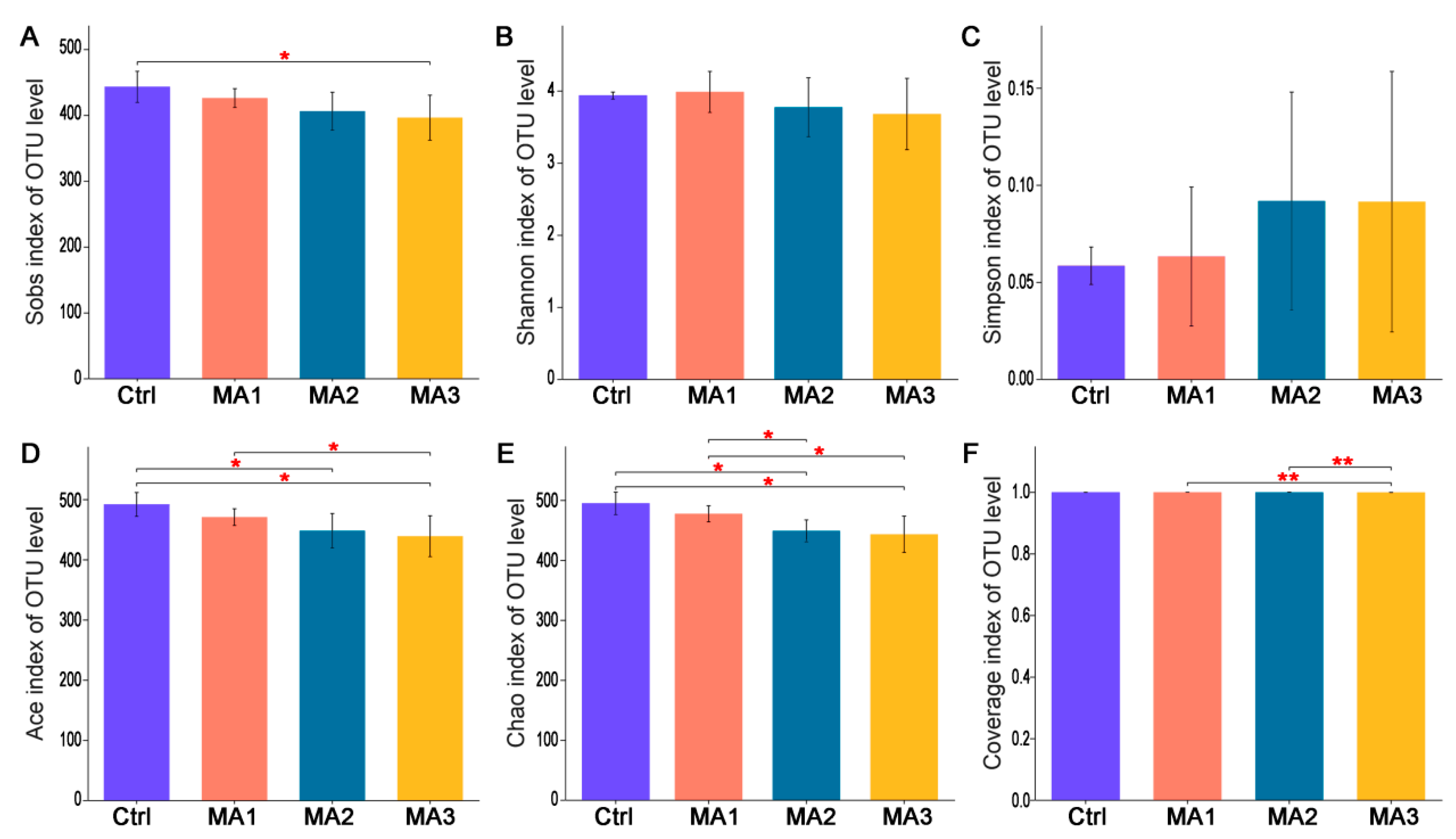 Antioxidants 11 02309 g001 Antioxidants 11 02309 g001