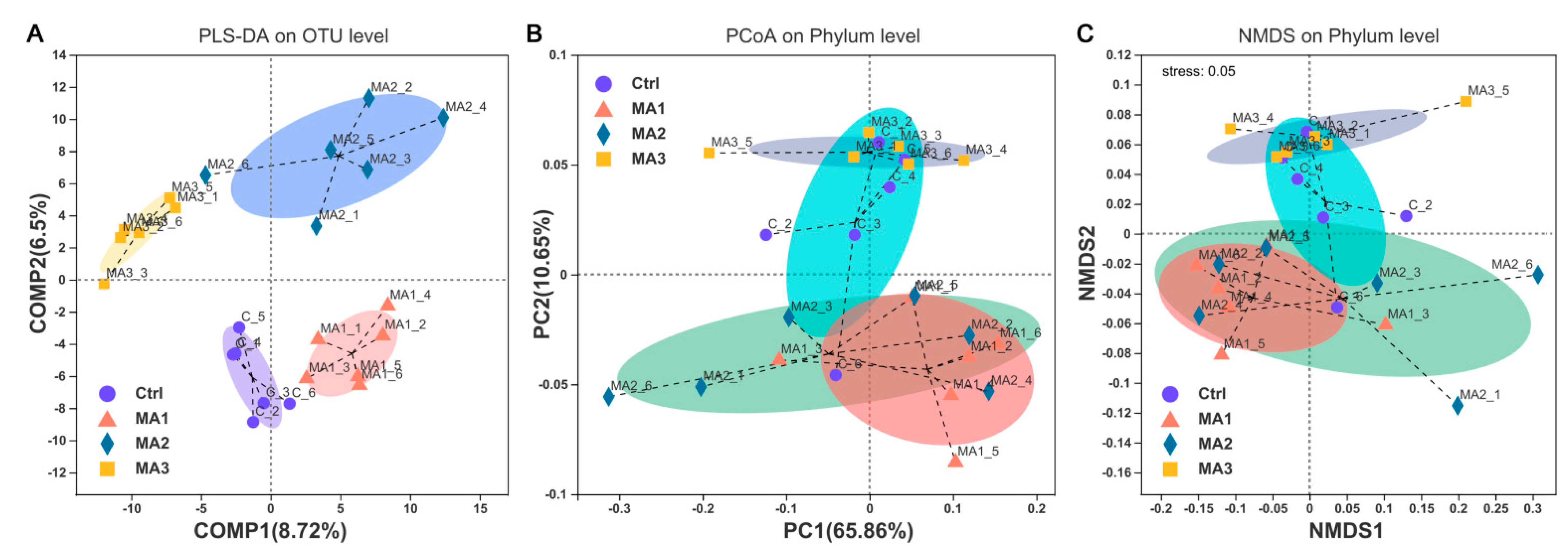 Antioxidants 11 02309 g002 Antioxidants 11 02309 g002