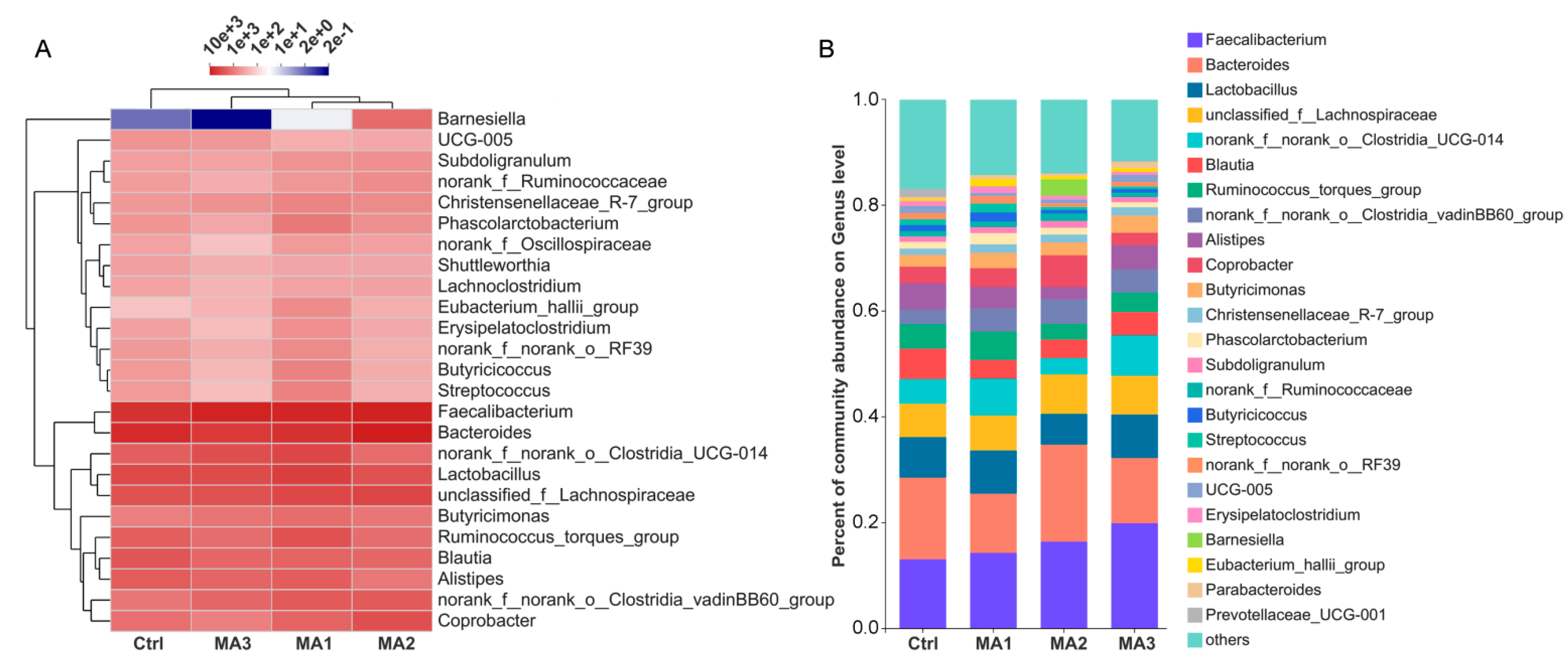 Antioxidants 11 02309 g003 Antioxidants 11 02309 g003