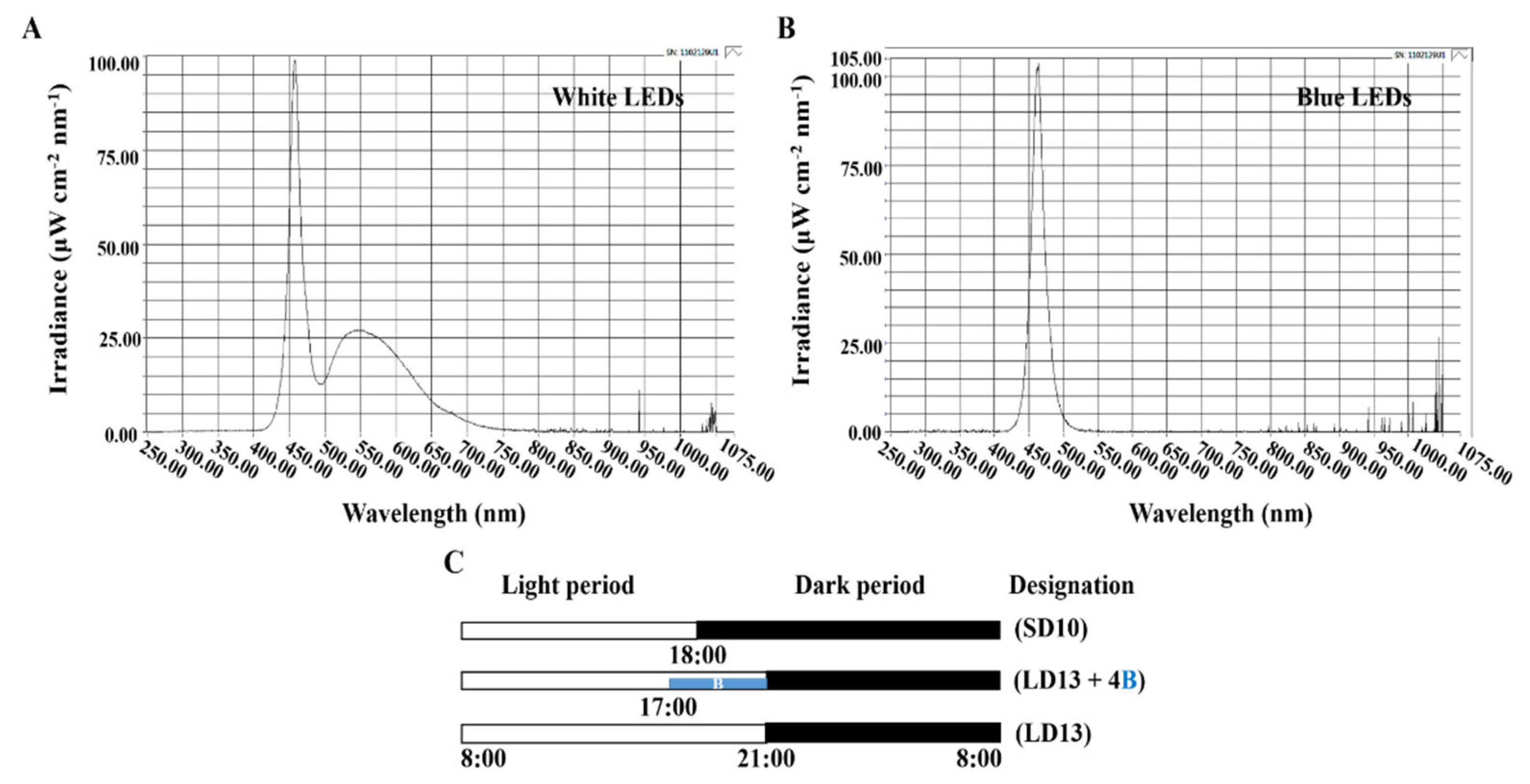 Antioxidants 11 02310 g001 Antioxidants 11 02310 g001