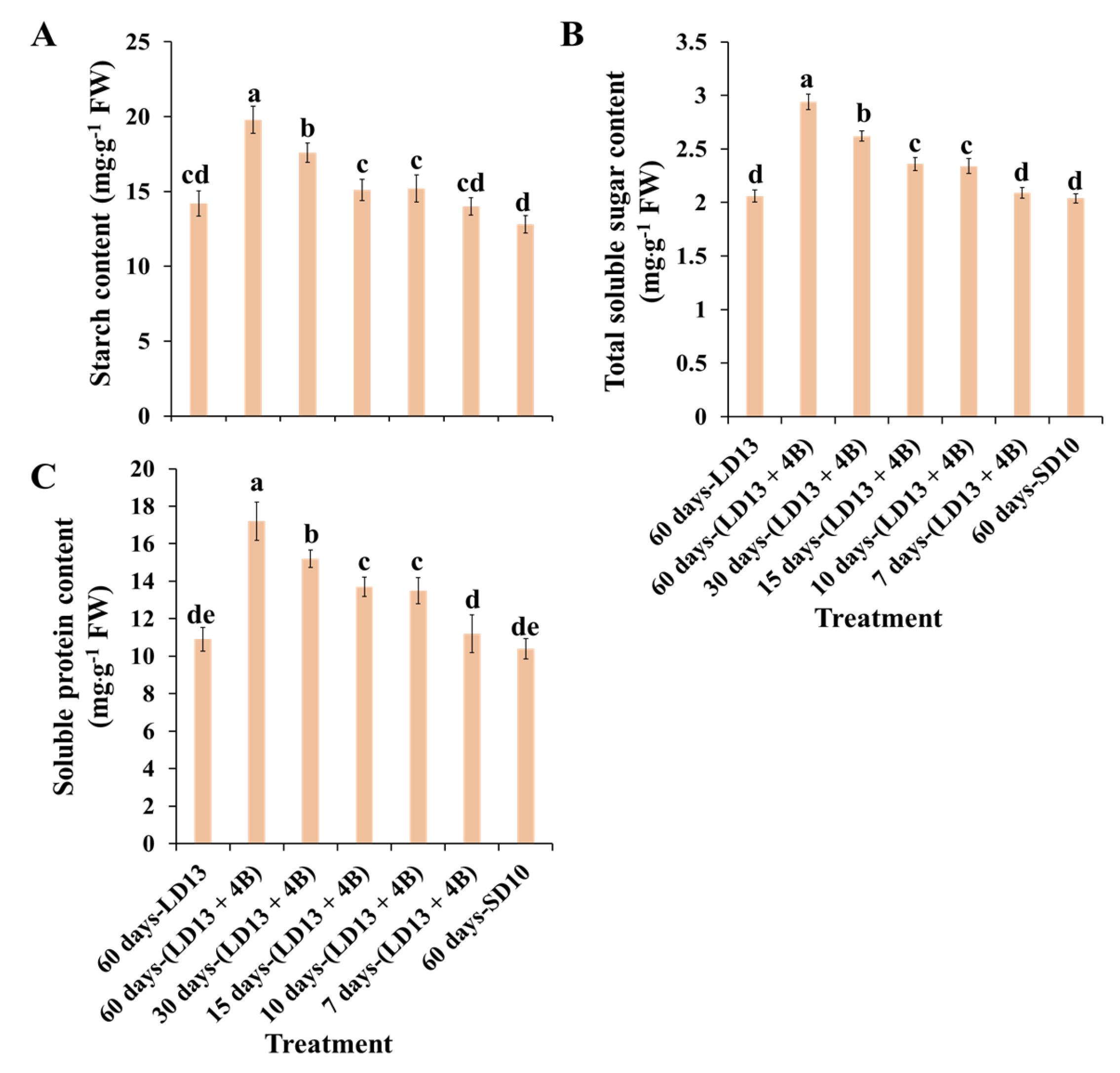 Antioxidants 11 02310 g004 Antioxidants 11 02310 g004