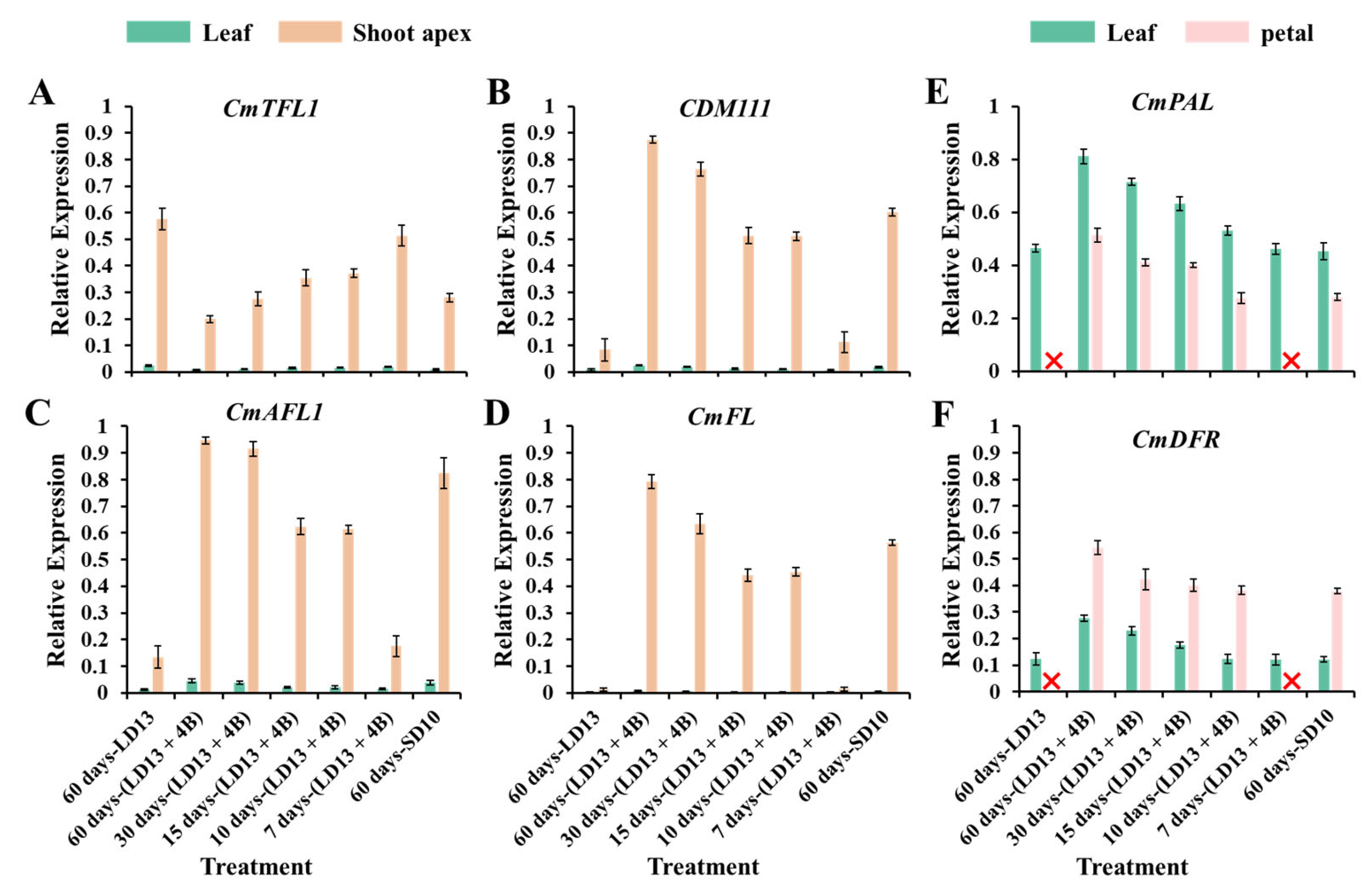 Antioxidants 11 02310 g008 Antioxidants 11 02310 g008