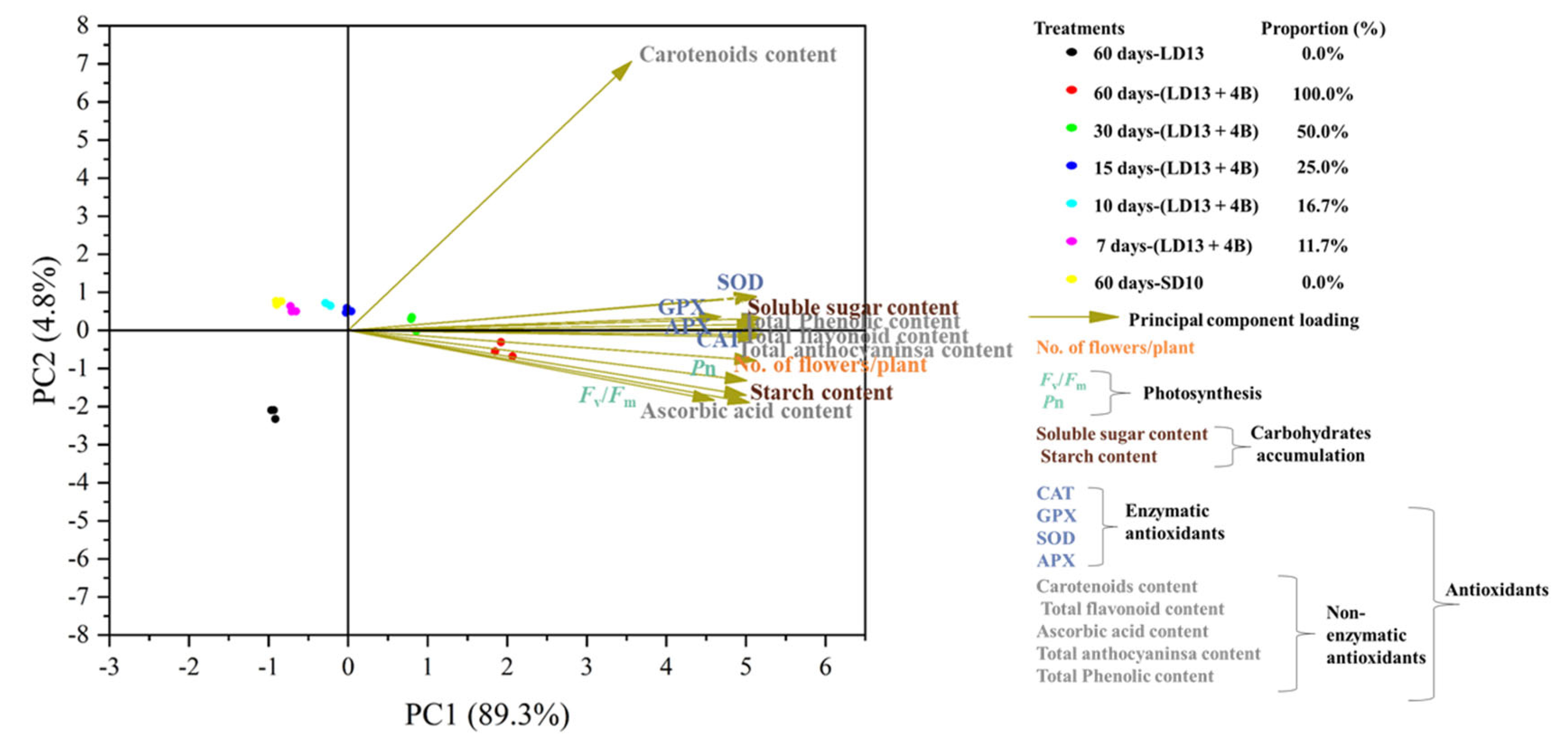Antioxidants 11 02310 g009 Antioxidants 11 02310 g009