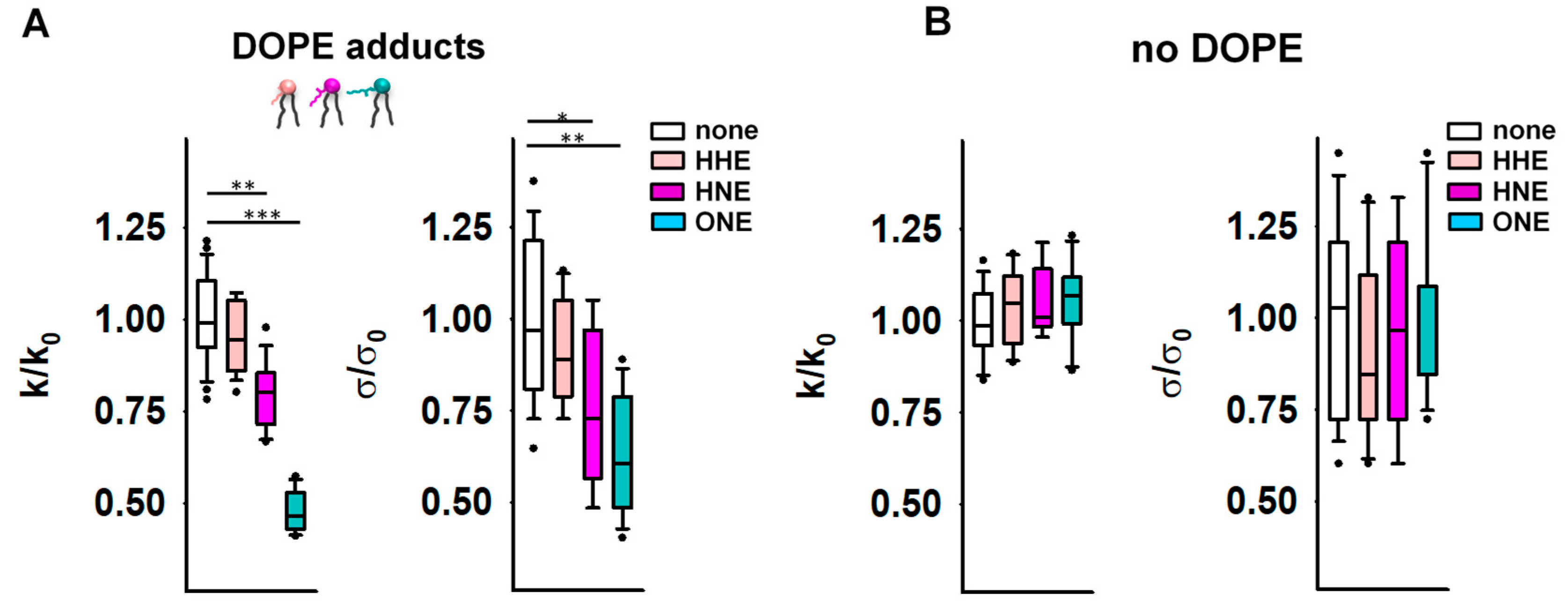 Antioxidants 11 02314 g002 Antioxidants 11 02314 g002