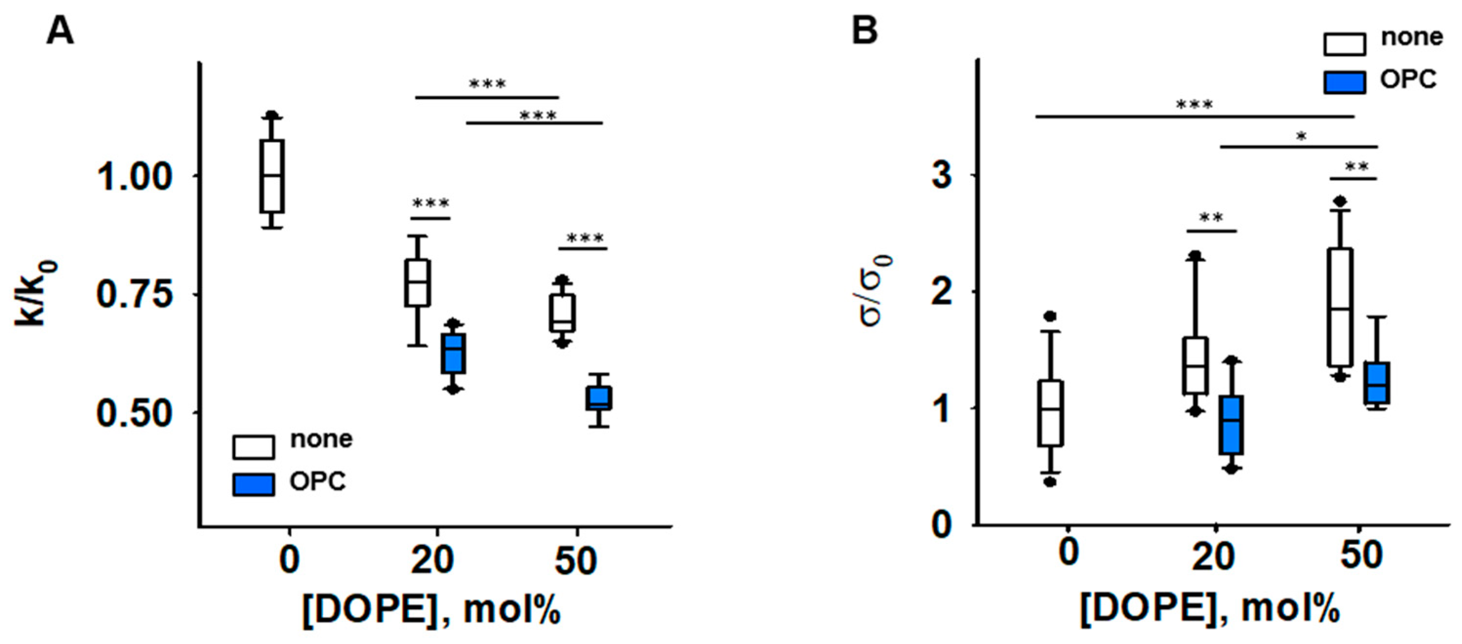 Antioxidants 11 02314 g003 Antioxidants 11 02314 g003