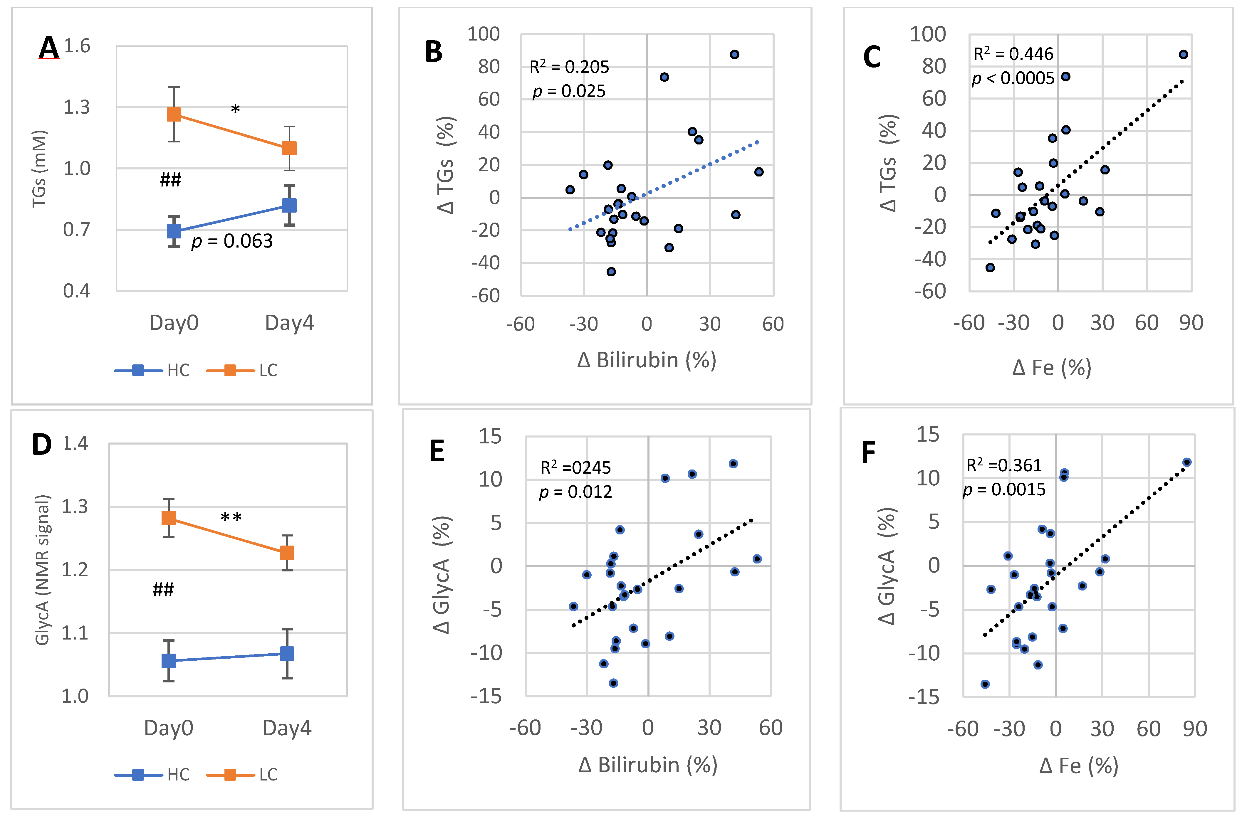 Antioxidants 11 02319 g005