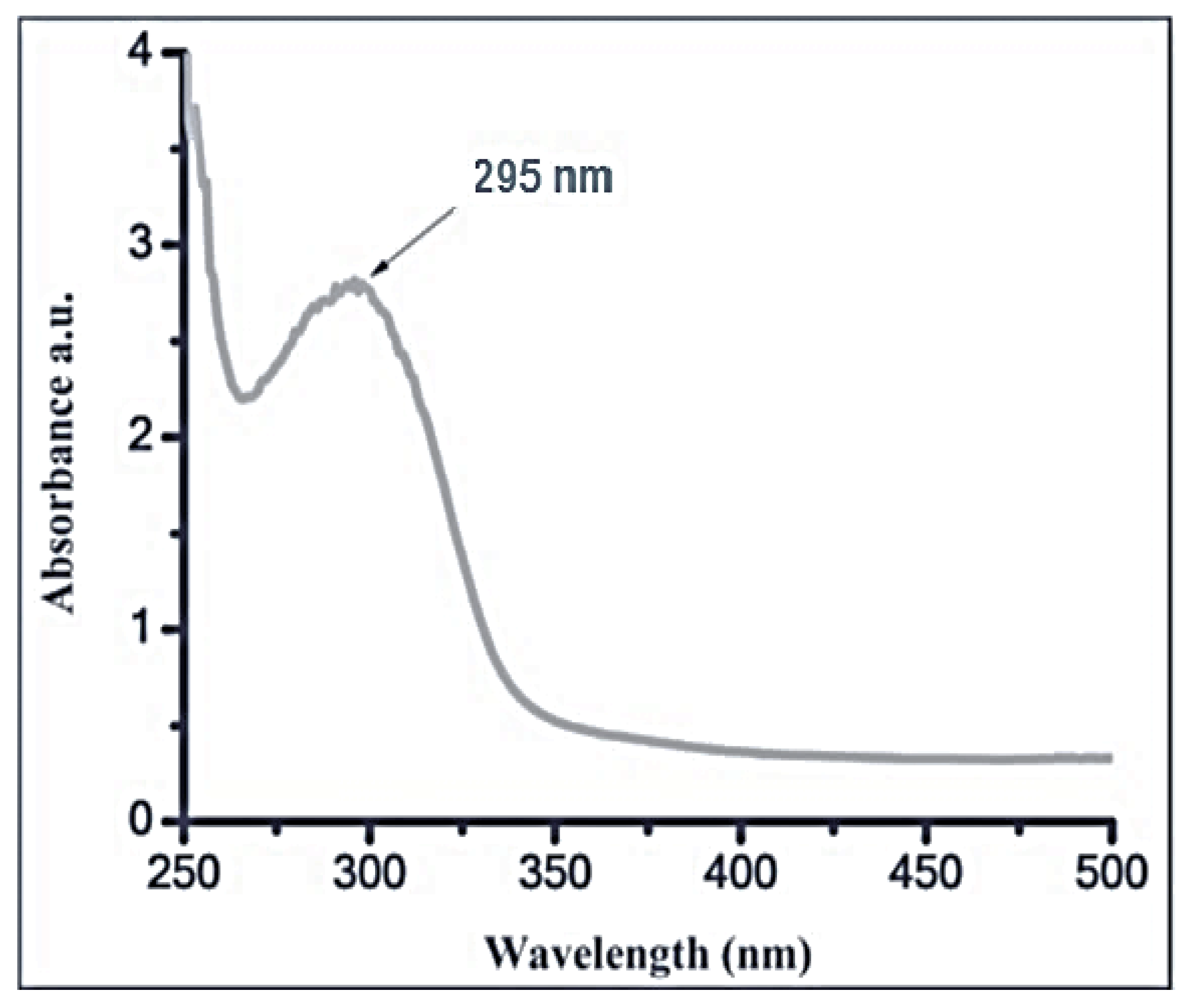 Antioxidants 11 02323 g001 Antioxidants 11 02323 g001