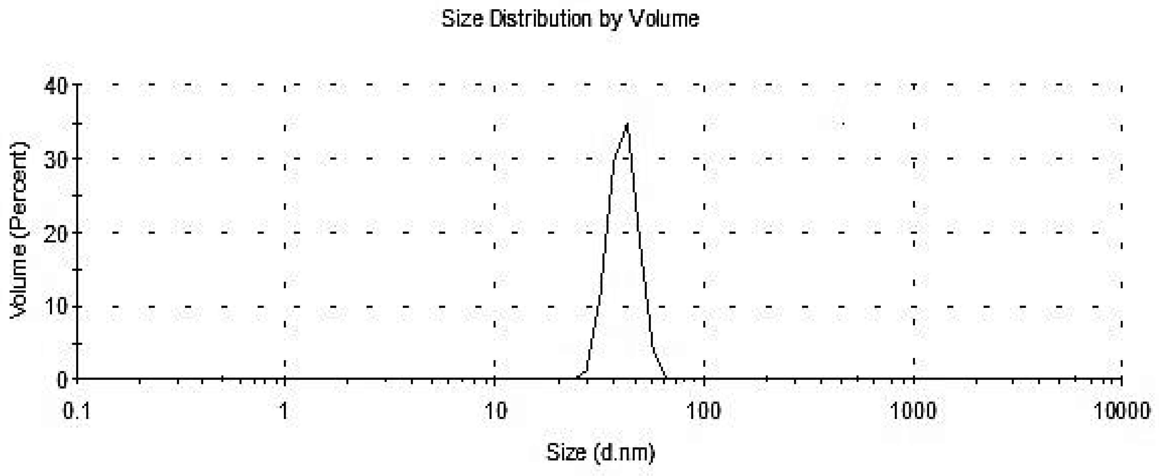 Antioxidants 11 02323 g004 Antioxidants 11 02323 g004