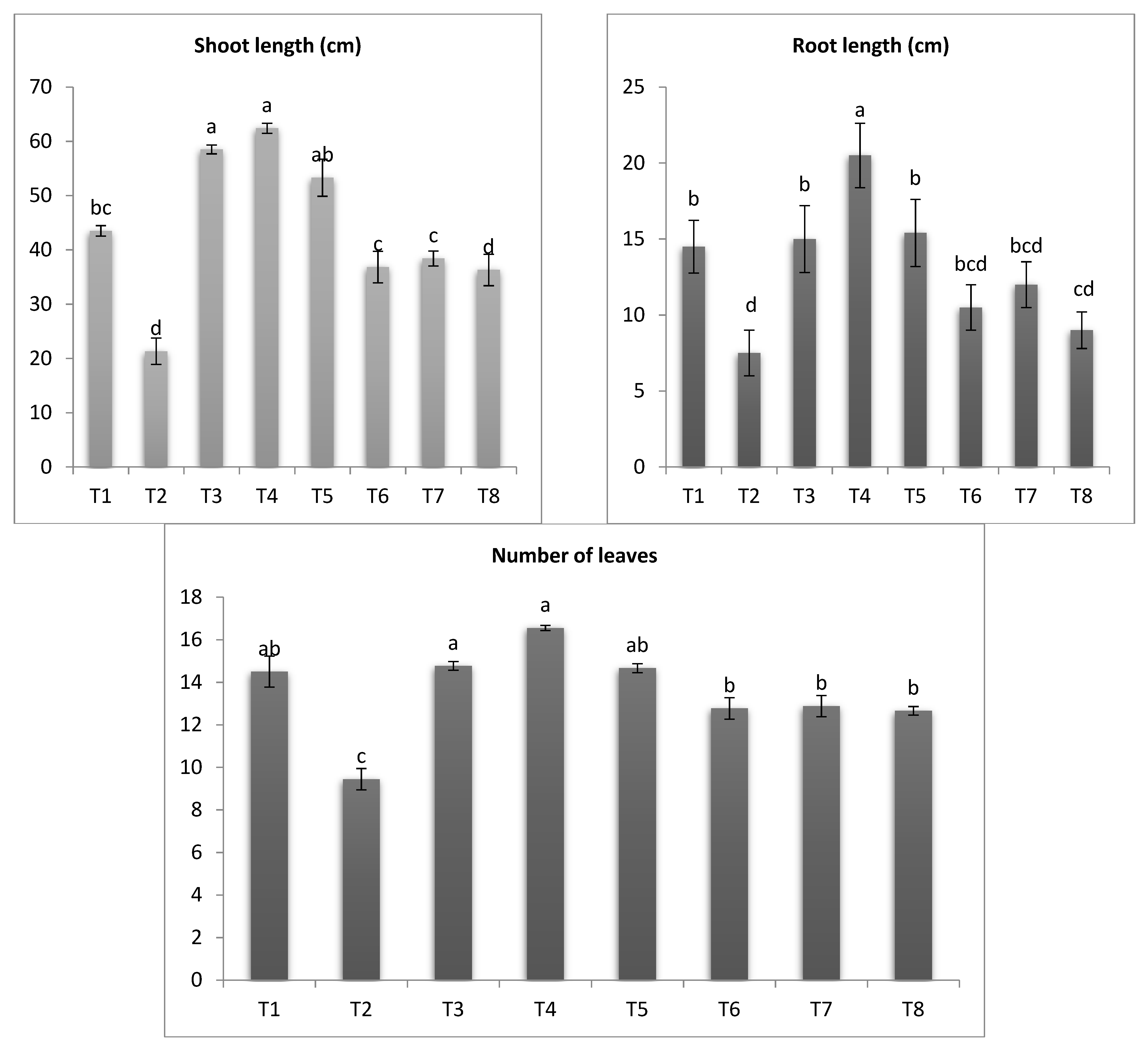 Antioxidants 11 02323 g006 Antioxidants 11 02323 g006