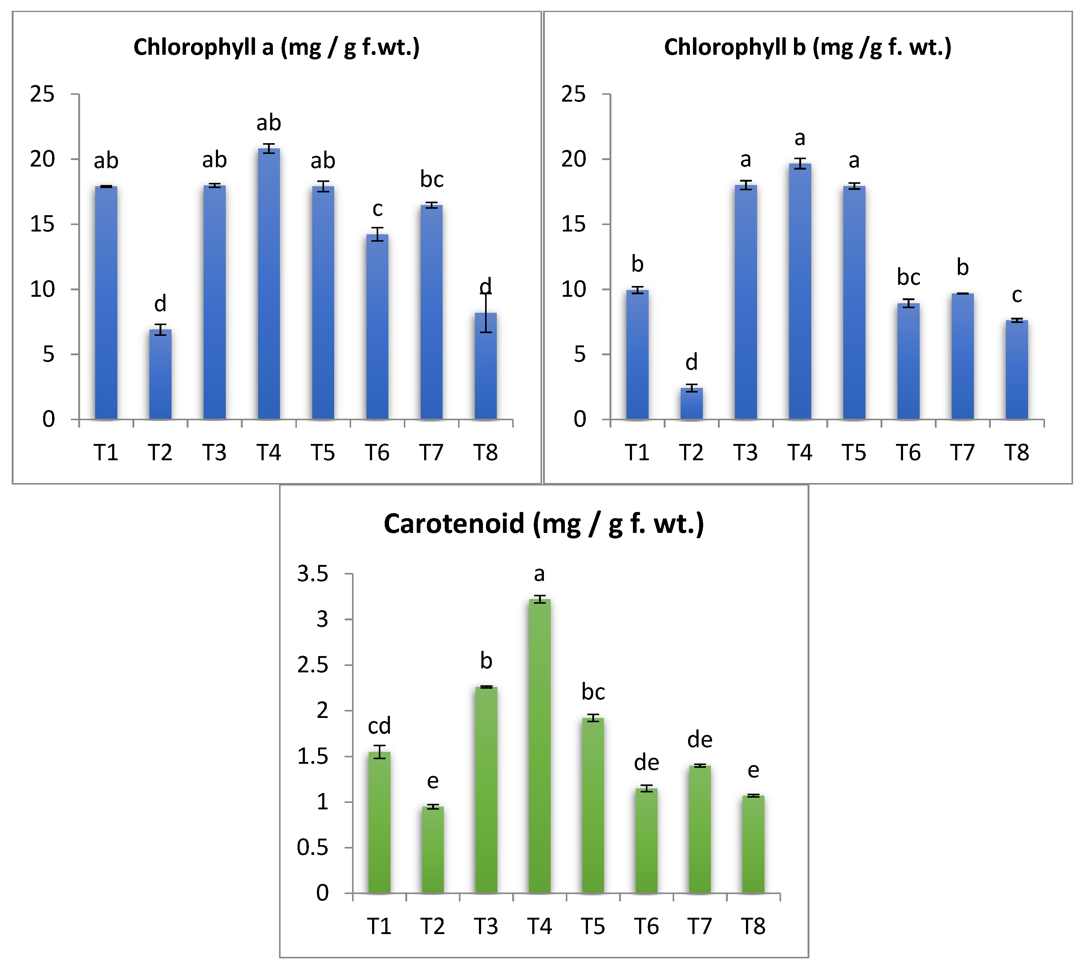 Antioxidants 11 02323 g007 Antioxidants 11 02323 g007