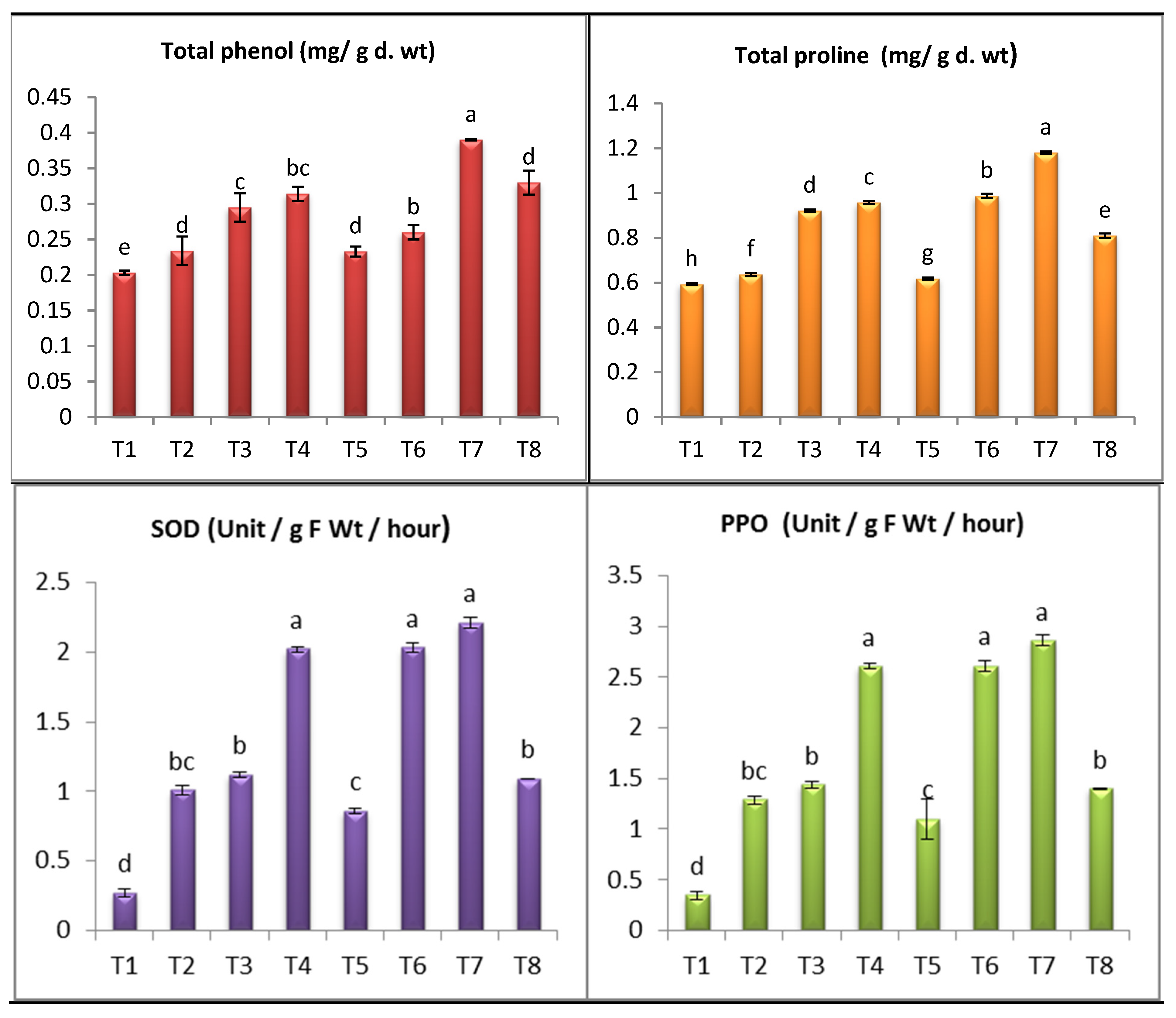Antioxidants 11 02323 g008 Antioxidants 11 02323 g008