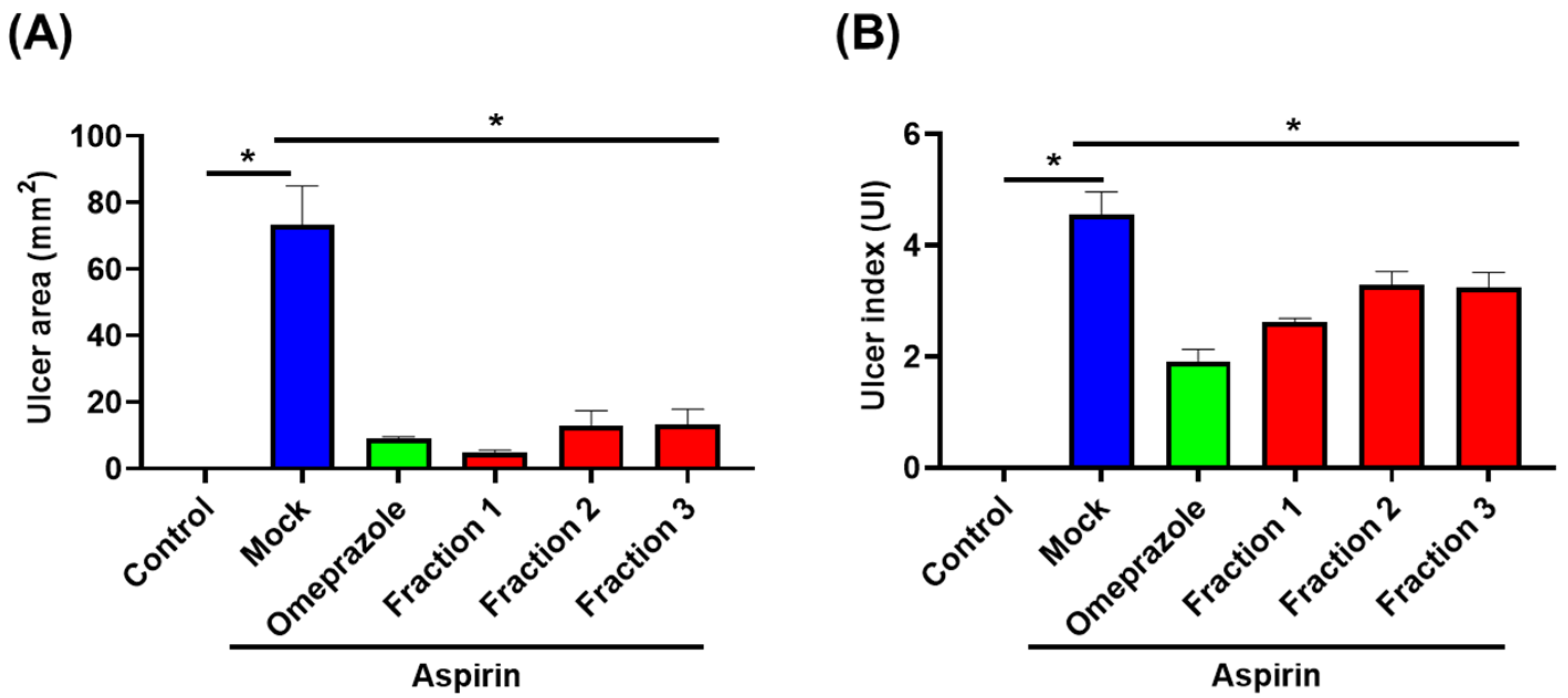 Antioxidants 11 02327 g005