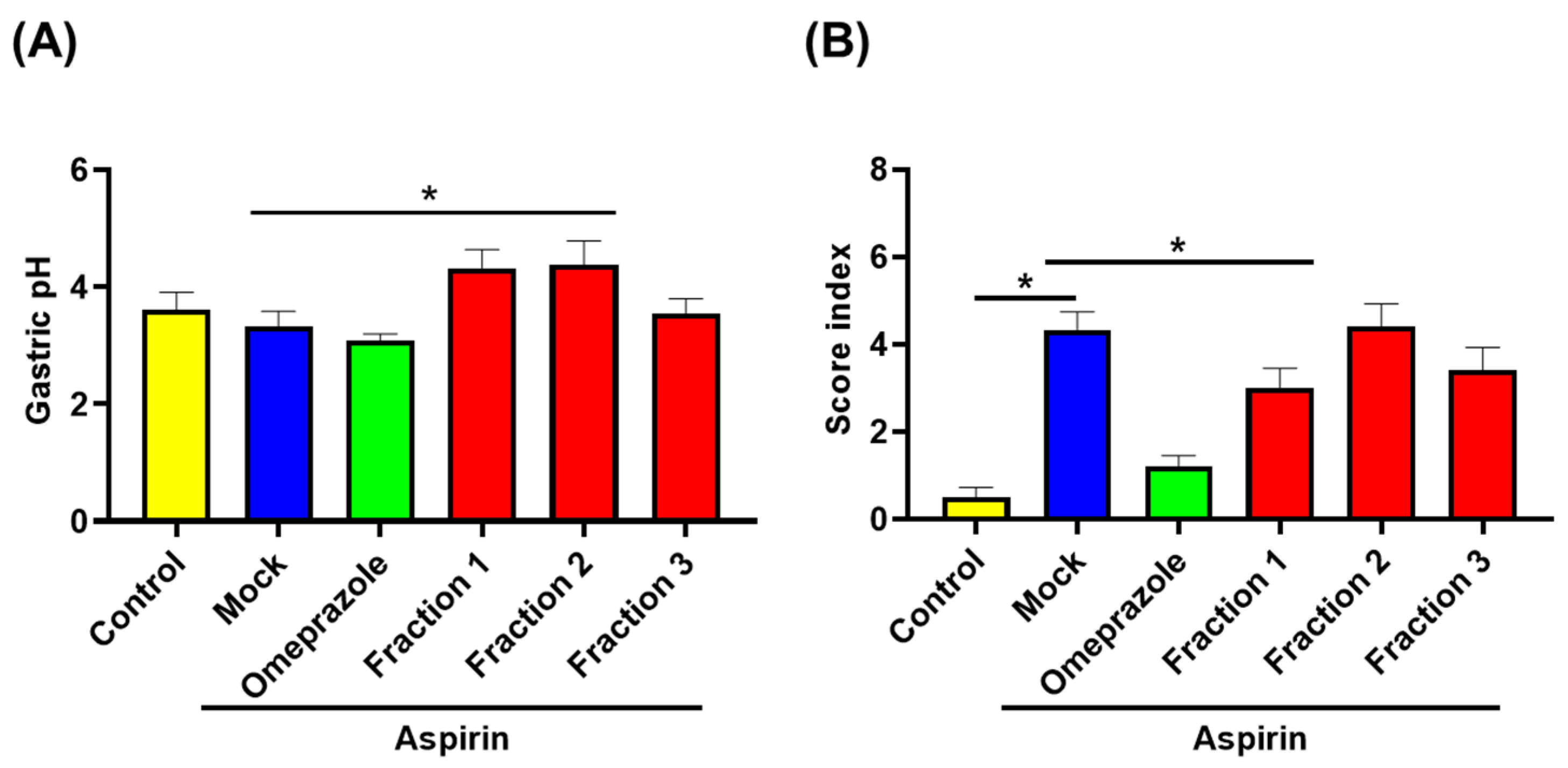 Antioxidants 11 02327 g006