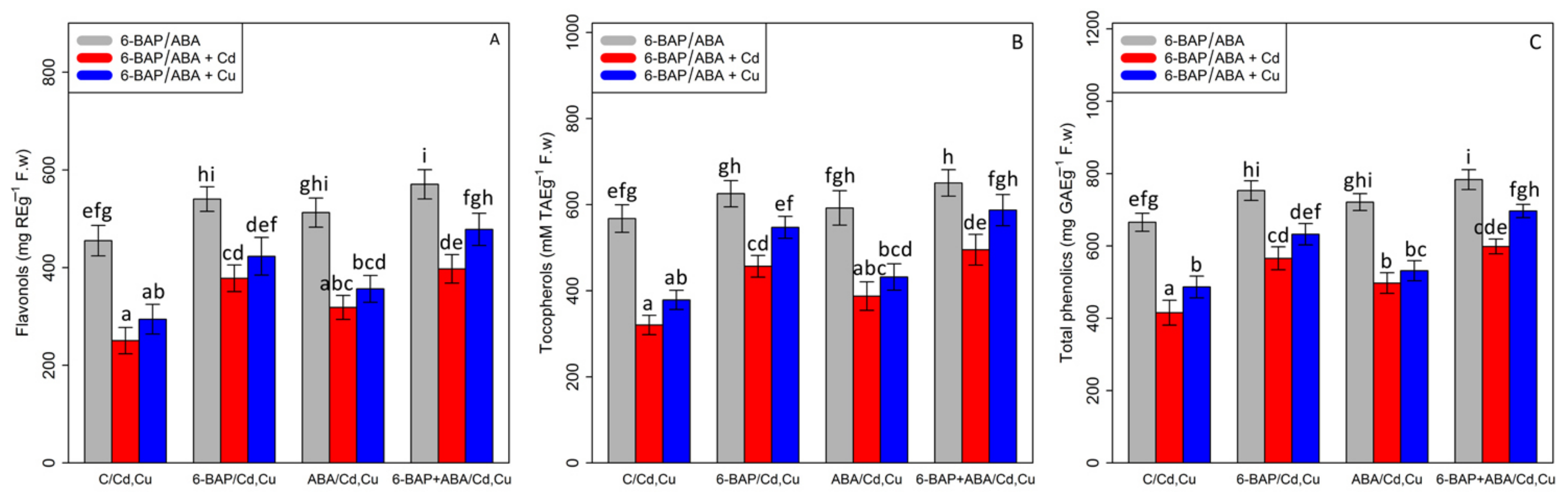 Antioxidants 11 02328 g006 Antioxidants 11 02328 g006