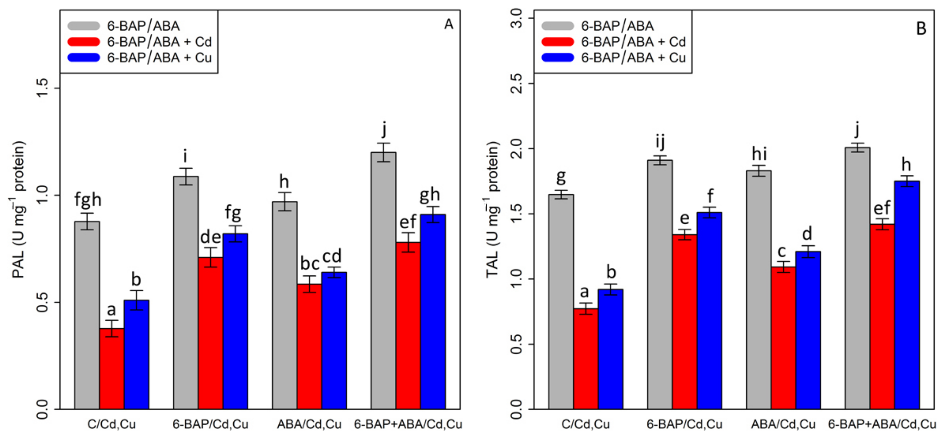 Antioxidants 11 02328 g007 Antioxidants 11 02328 g007