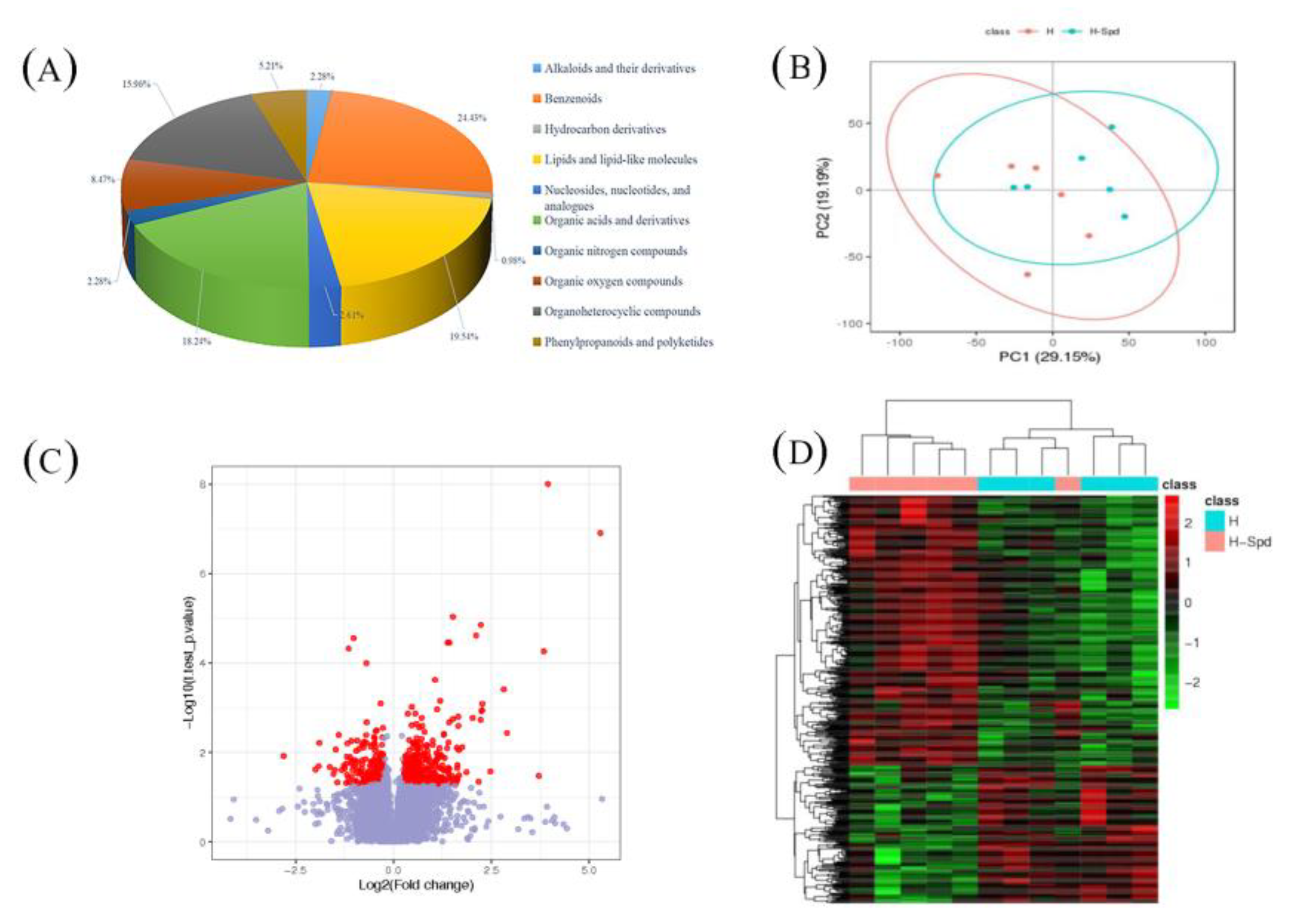 Antioxidants 11 02332 g003 Antioxidants 11 02332 g003