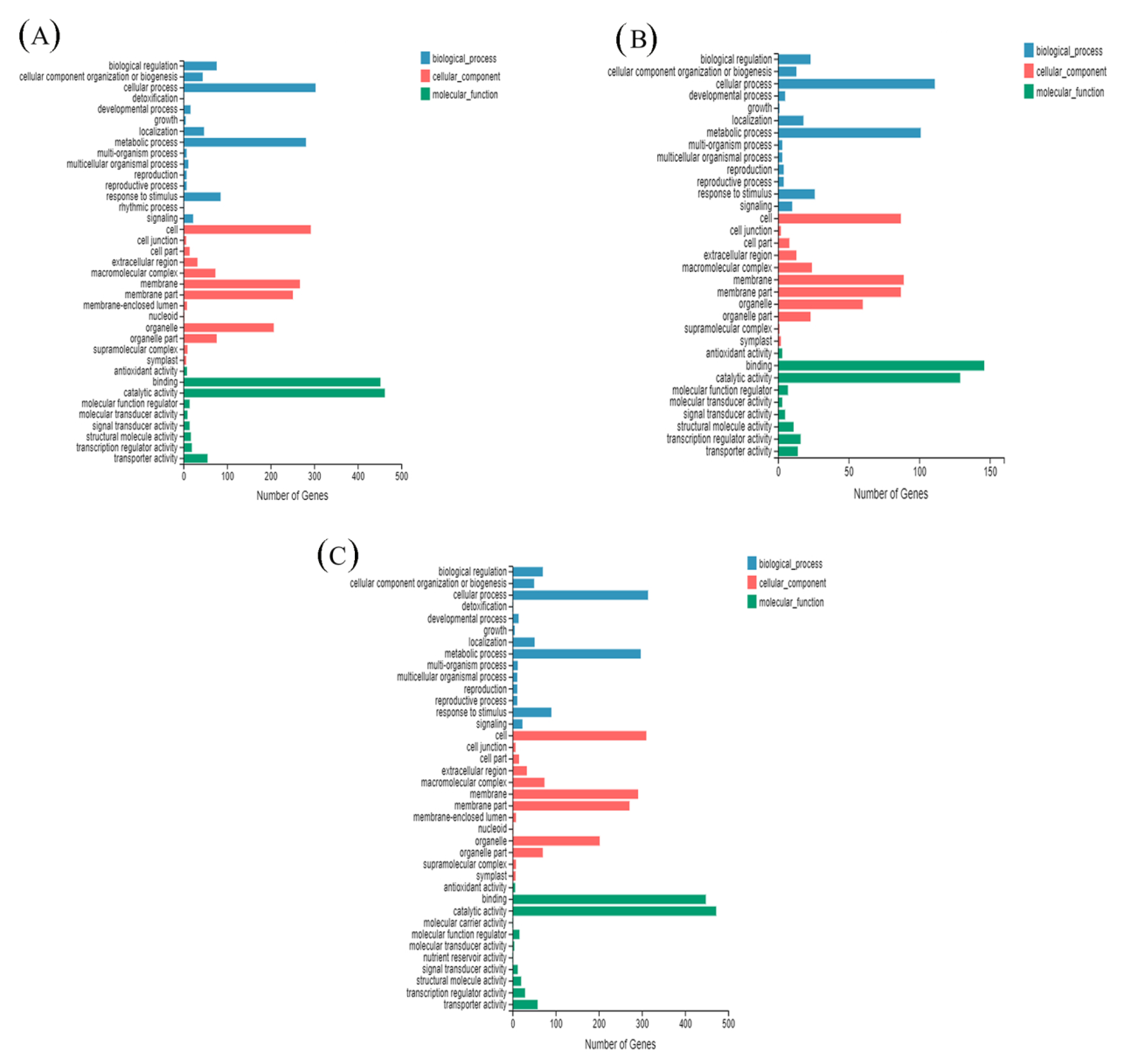 Antioxidants 11 02332 g005 Antioxidants 11 02332 g005