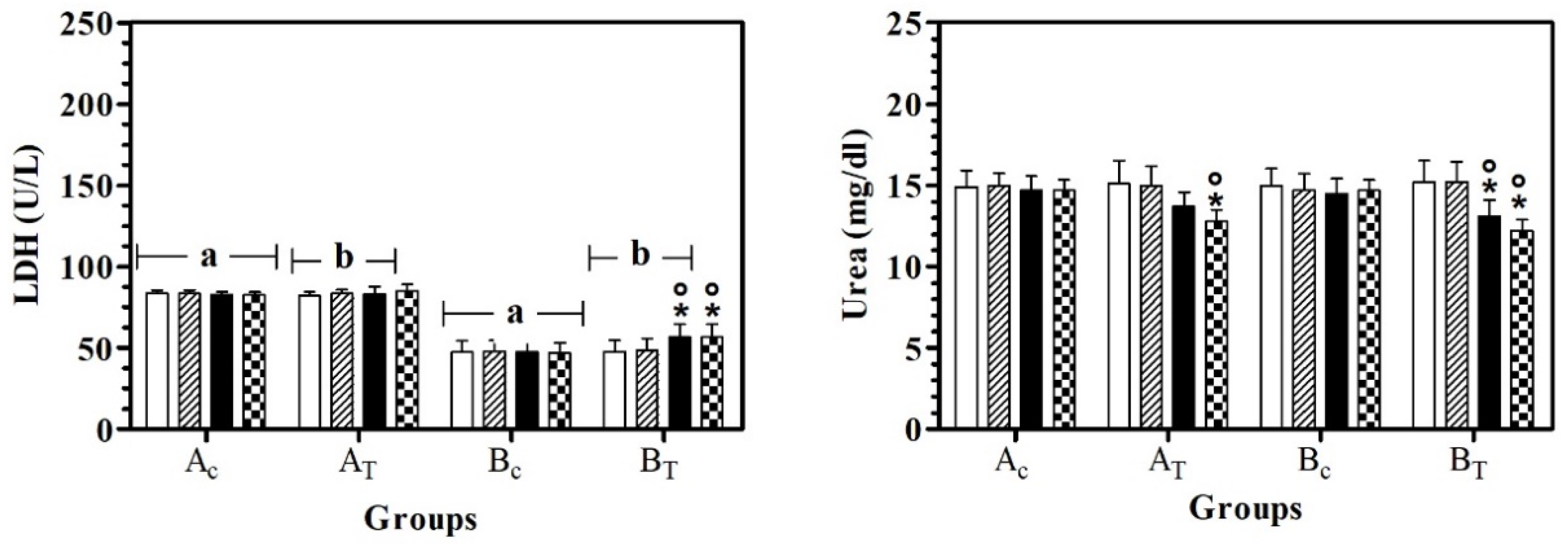 Antioxidants 11 02339 g003 Antioxidants 11 02339 g003