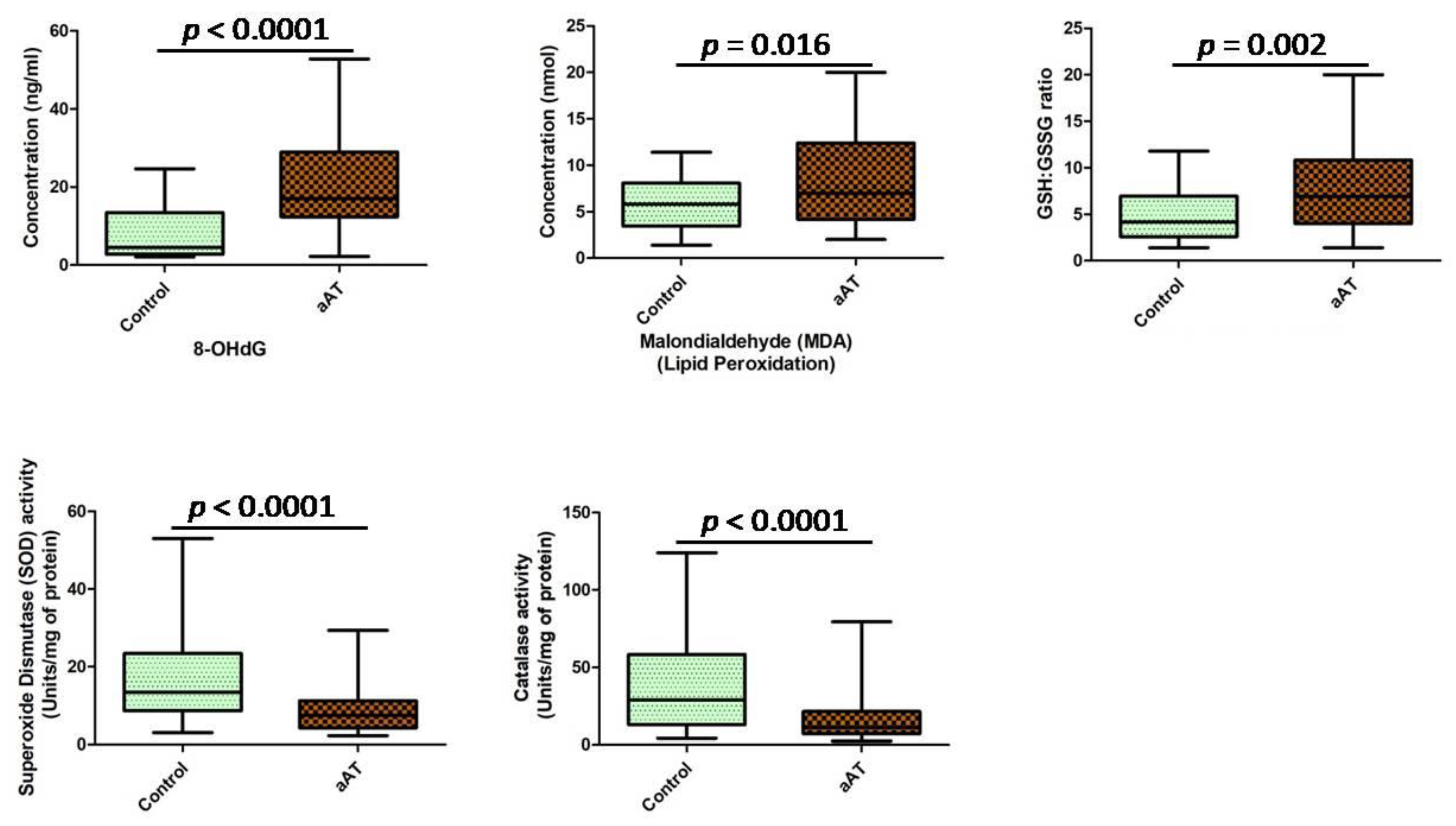 Antioxidants 11 02343 g004 Antioxidants 11 02343 g004