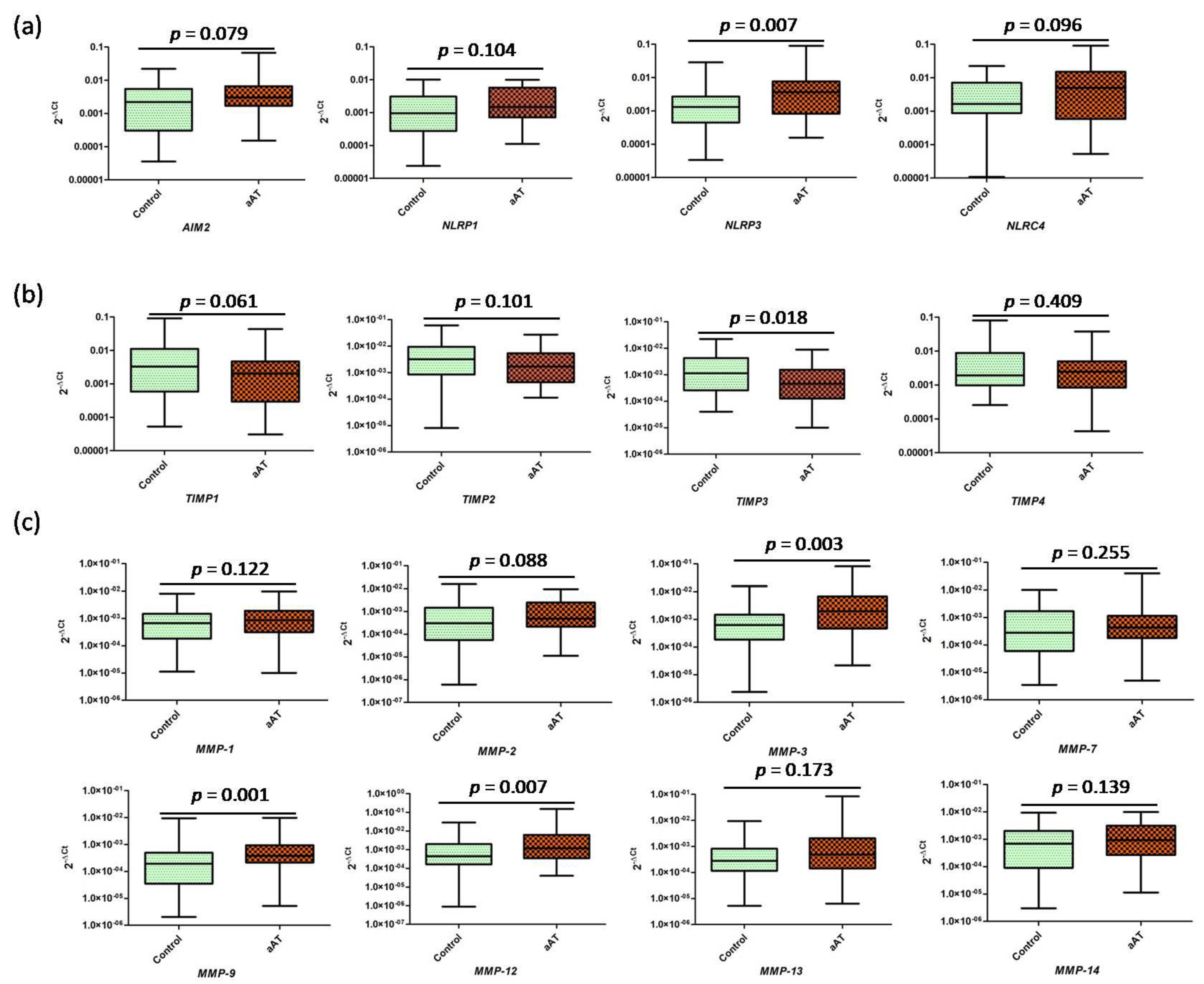 Antioxidants 11 02343 g006 Antioxidants 11 02343 g006