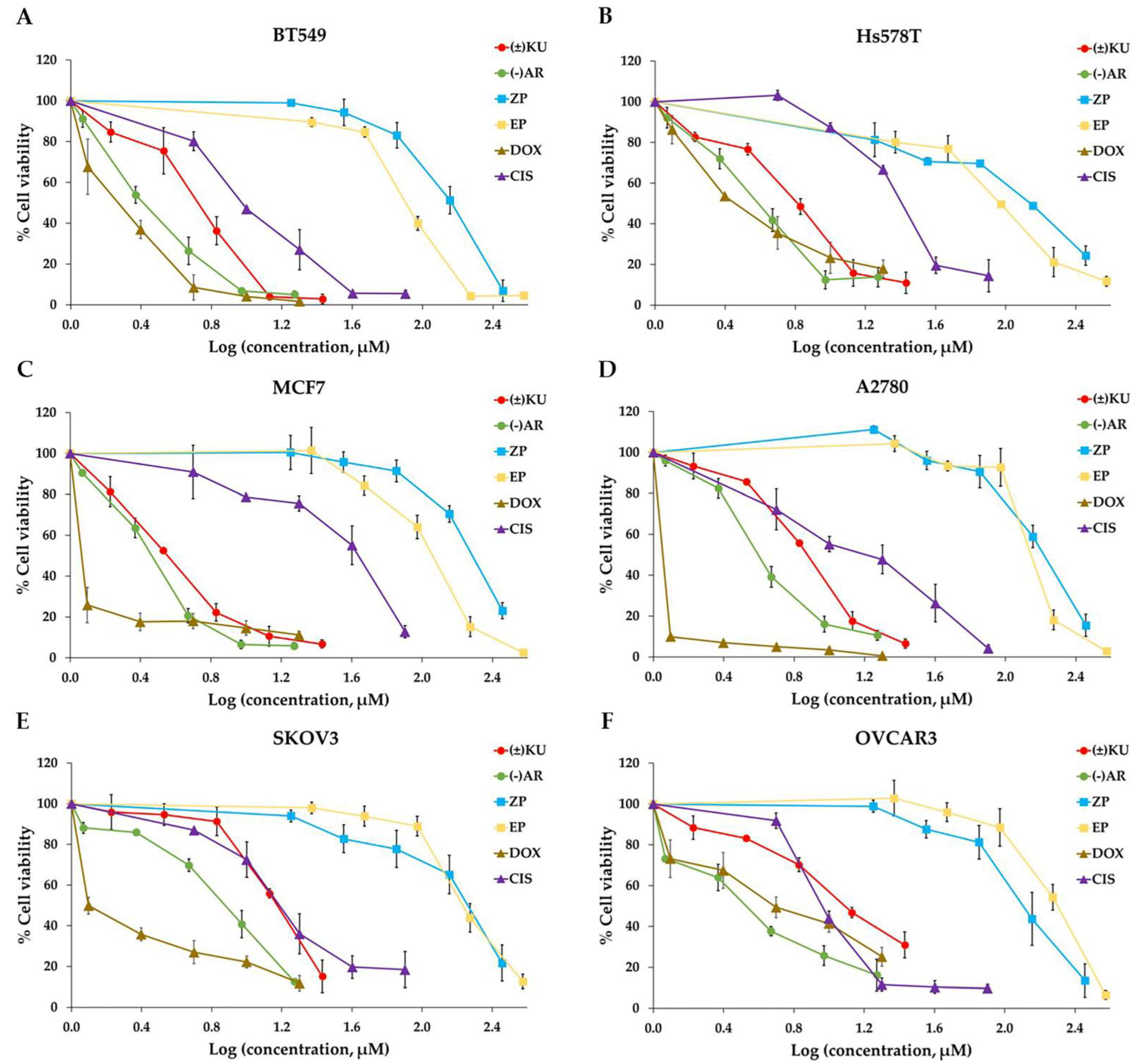Antioxidants 11 02347 g002