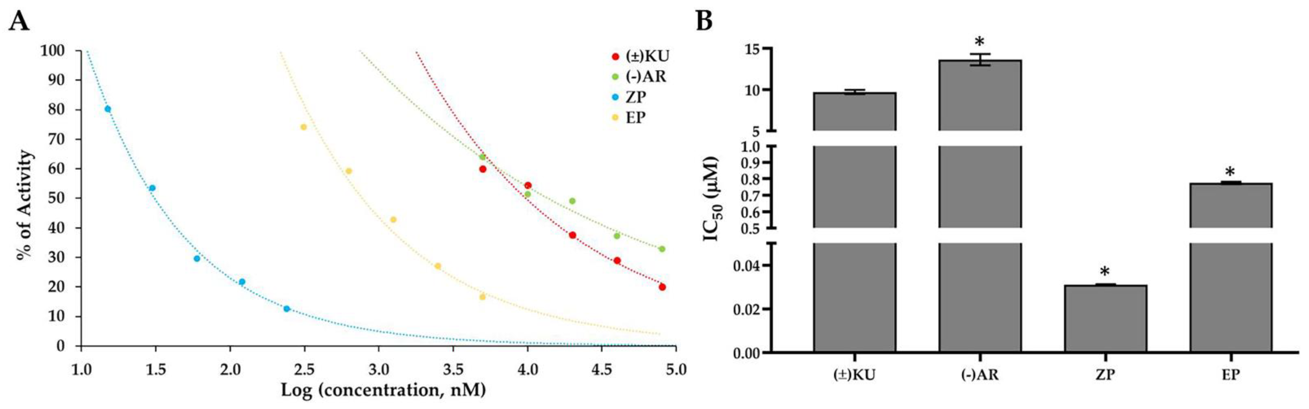 Antioxidants 11 02347 g003