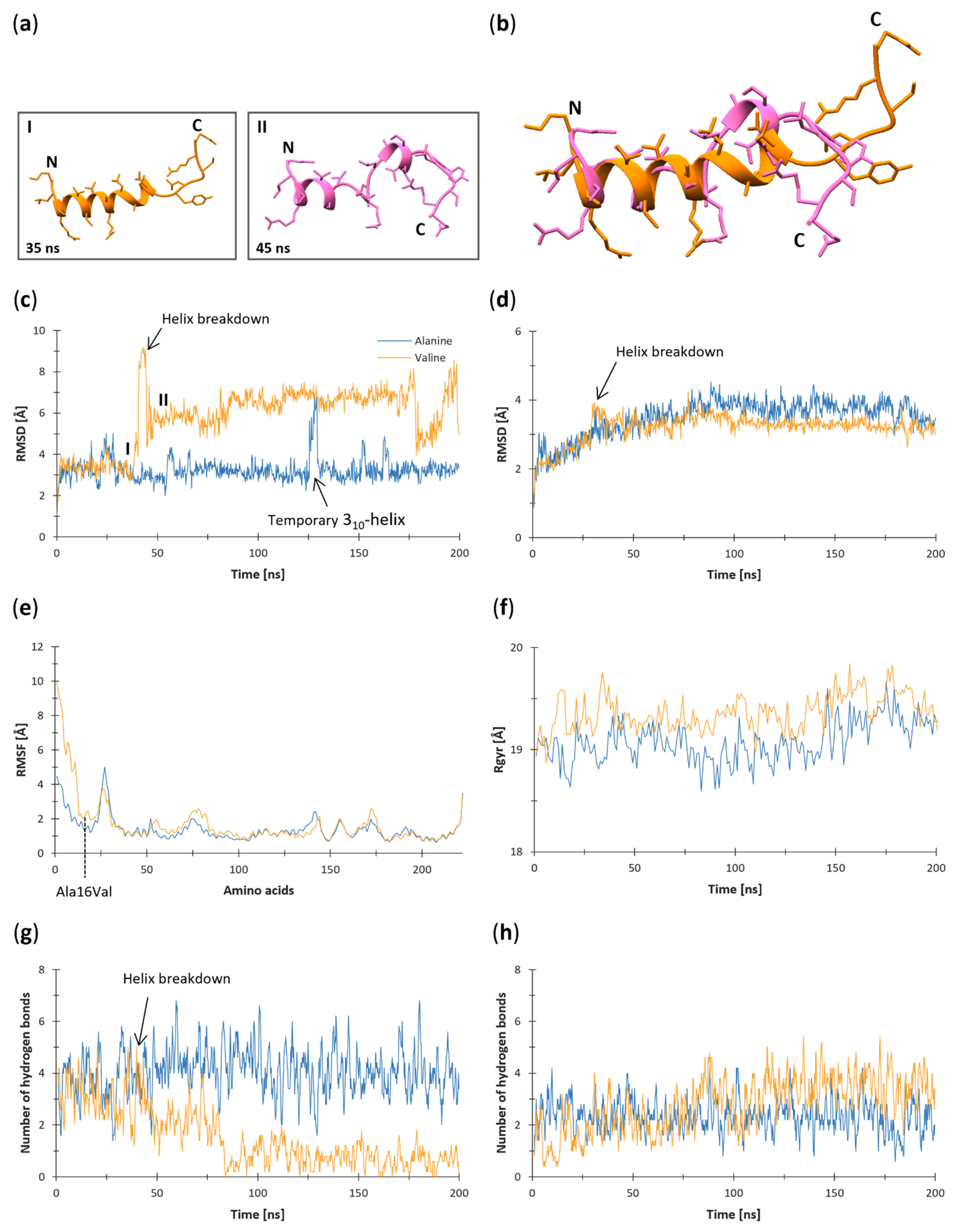 Antioxidants 11 02348 g004