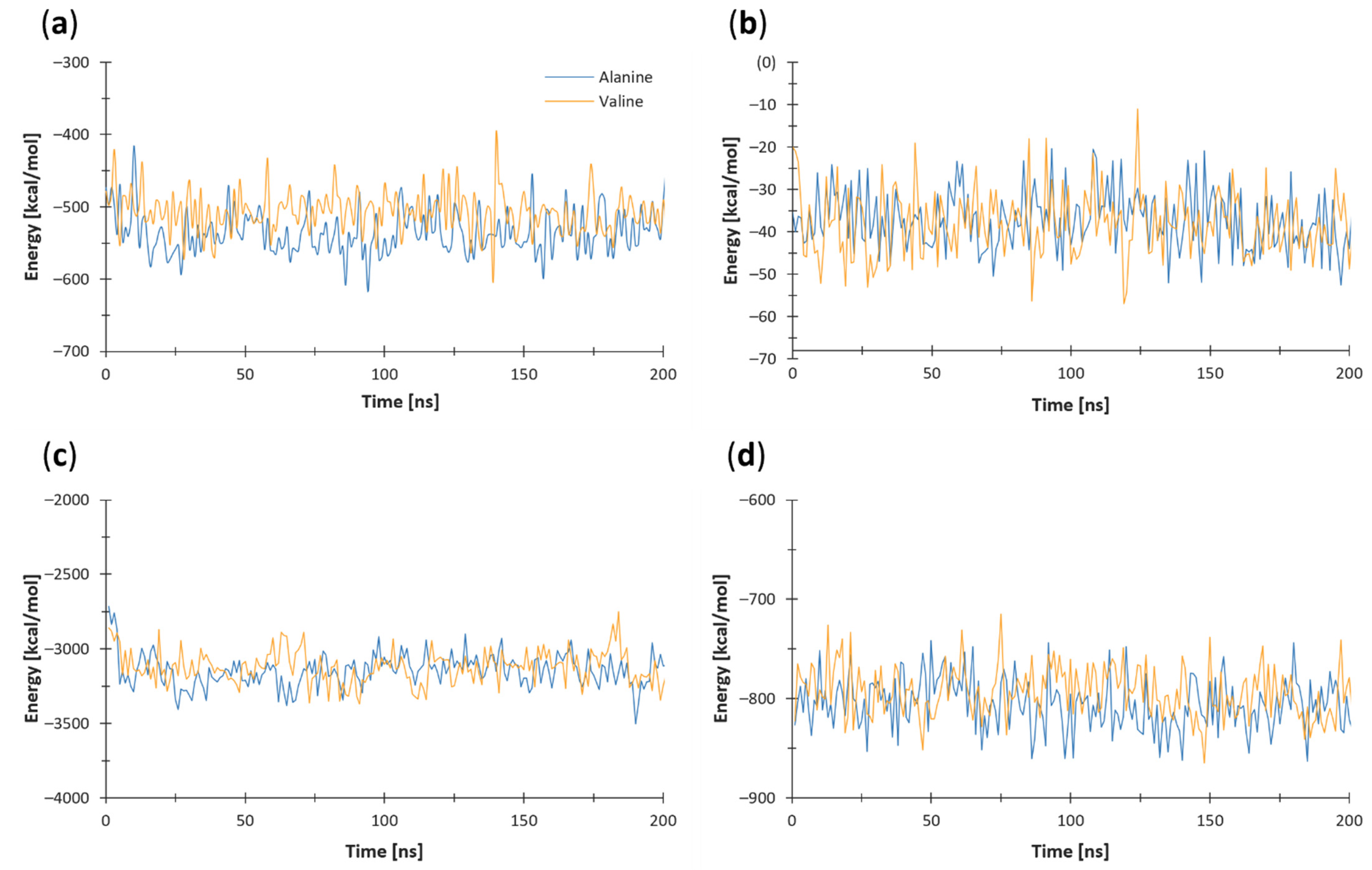 Antioxidants 11 02348 g007