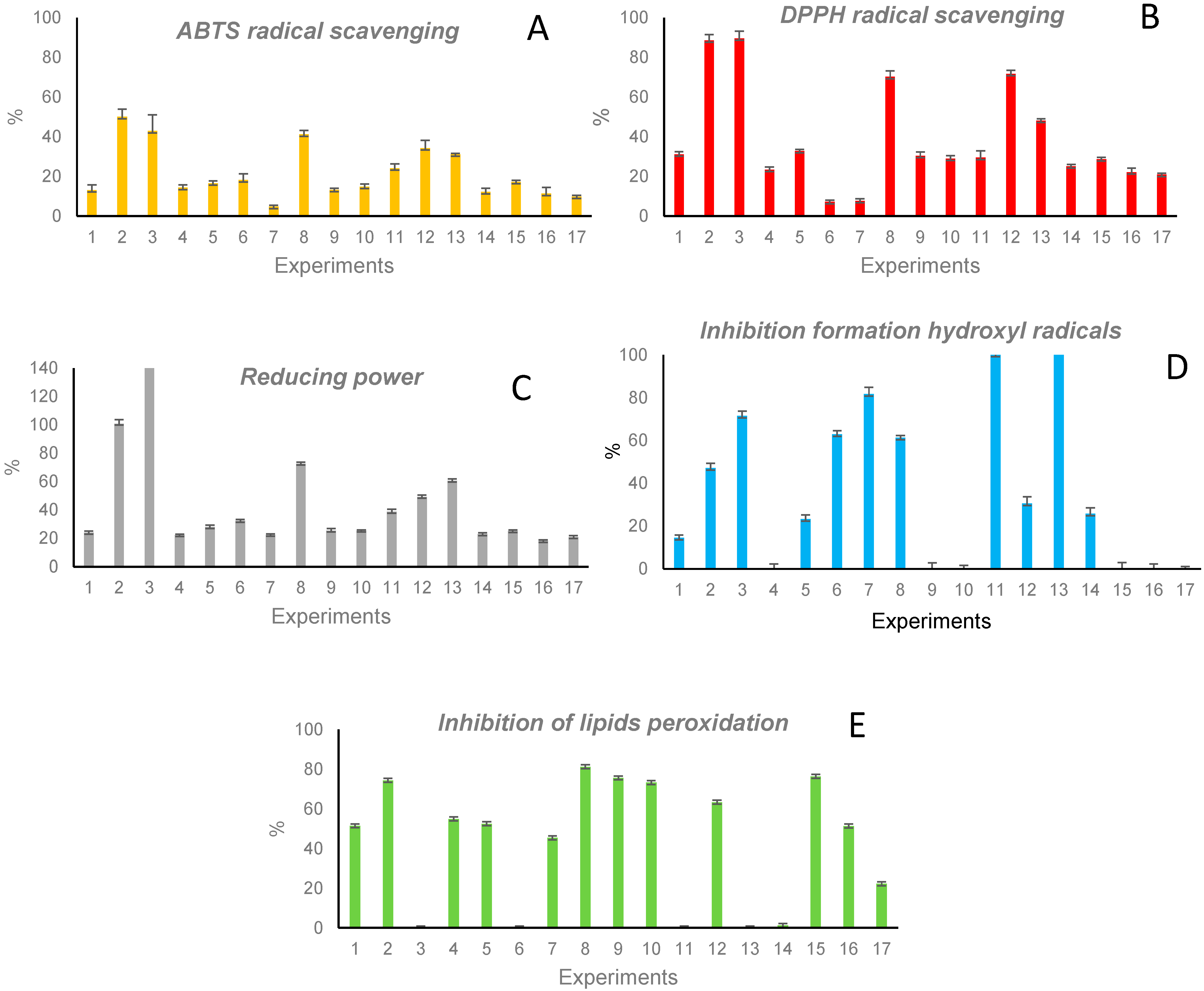 Antioxidants 11 02354 g001