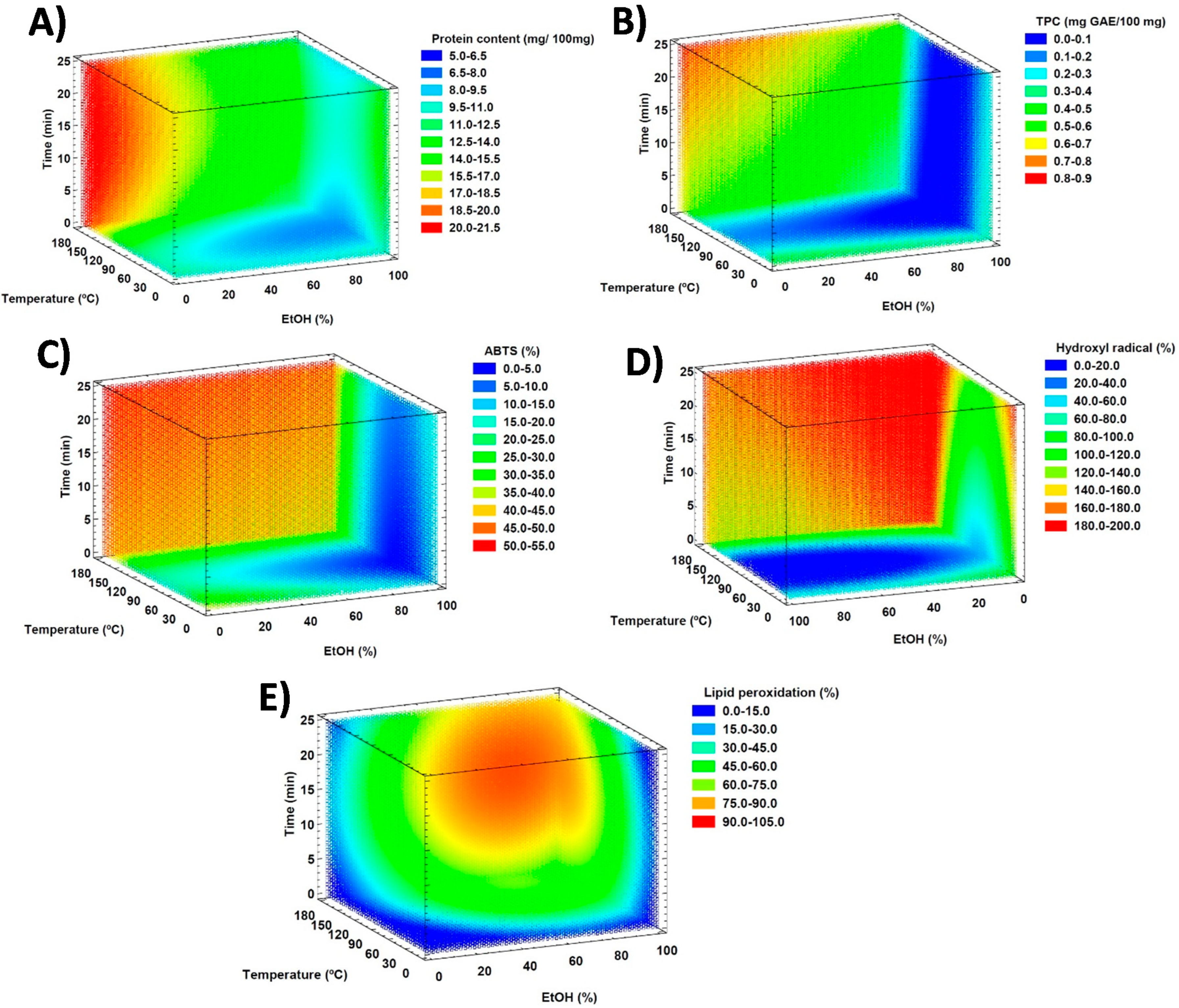 Antioxidants 11 02354 g002