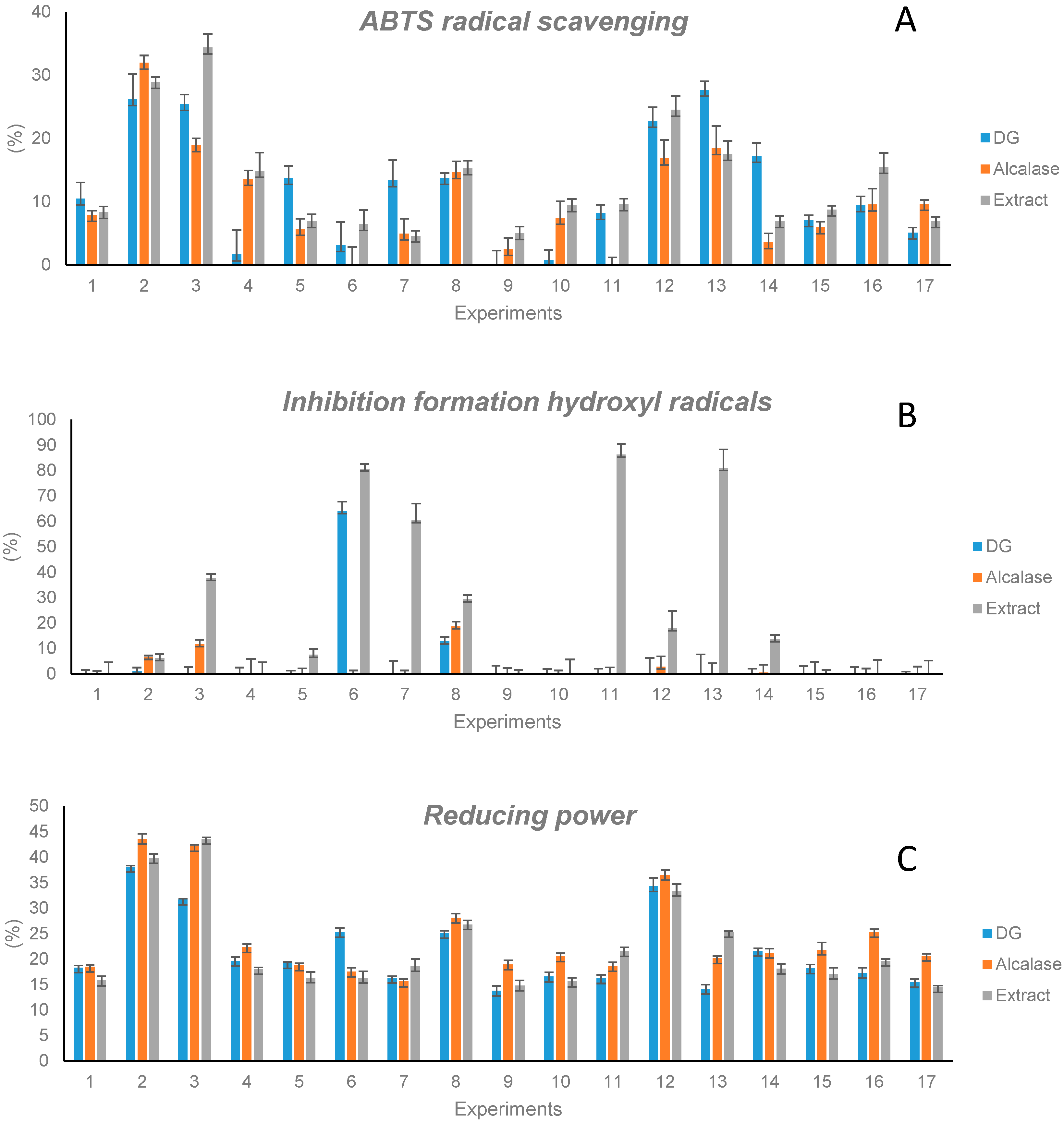Antioxidants 11 02354 g003