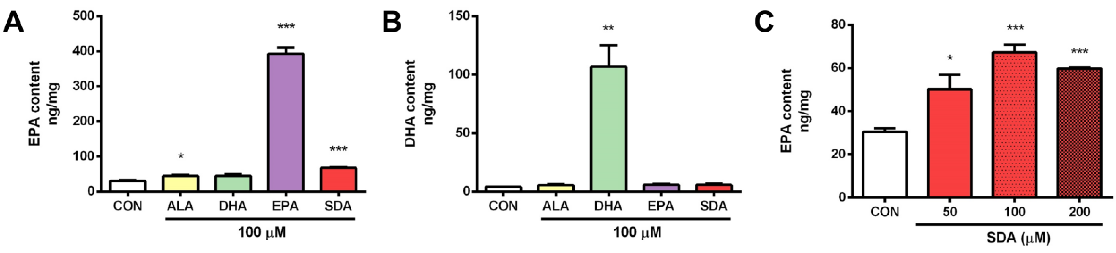 Antioxidants 11 02357 g002 Antioxidants 11 02357 g002