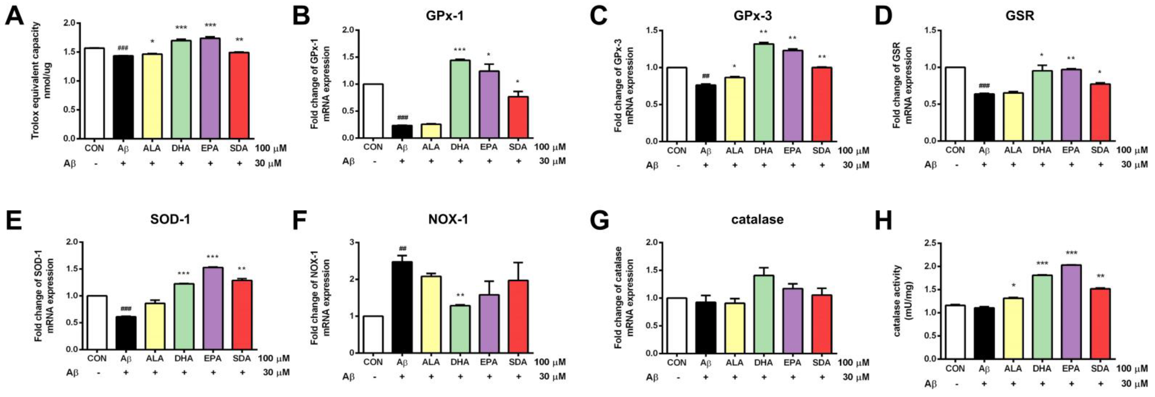 Antioxidants 11 02357 g004 Antioxidants 11 02357 g004