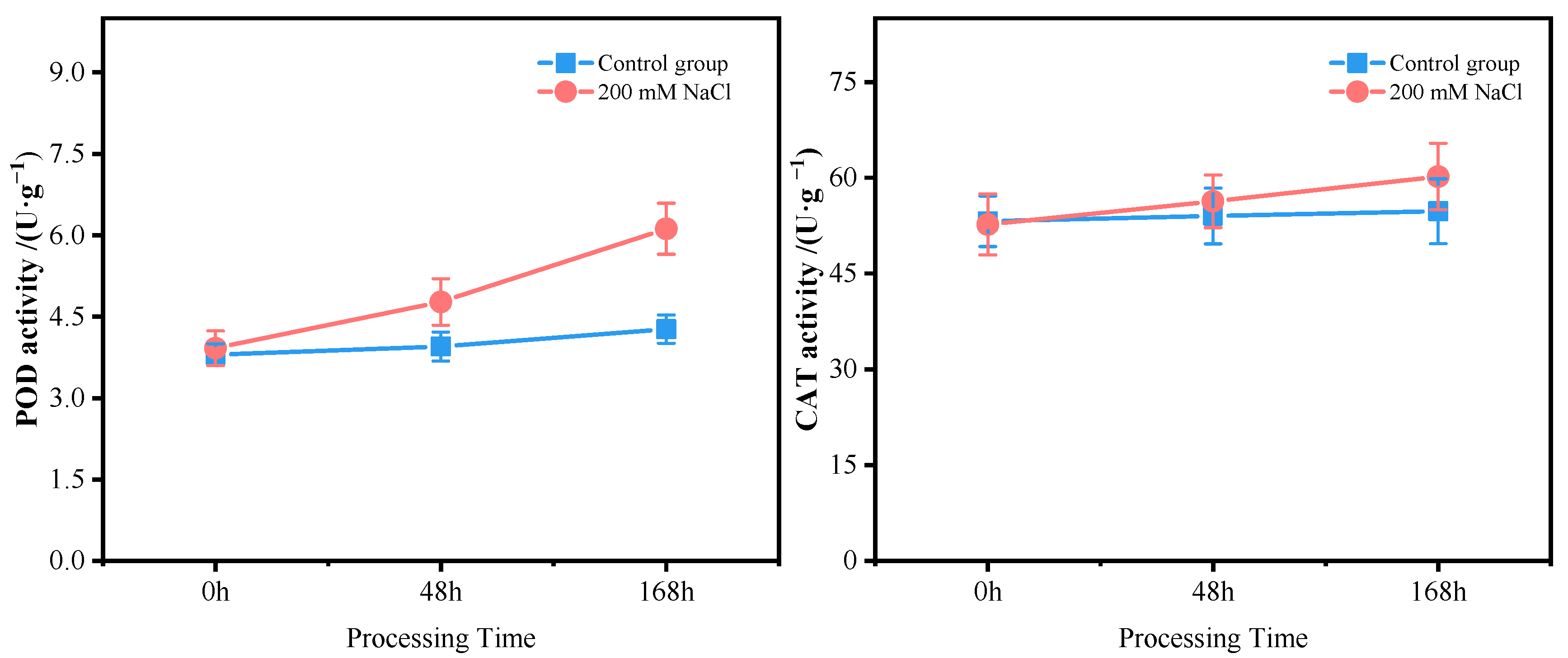 Antioxidants 11 02362 g001b