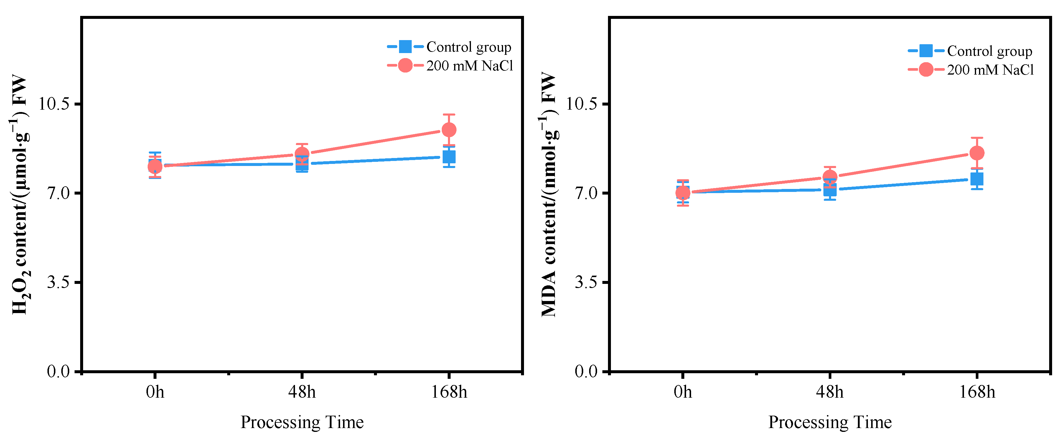 Antioxidants 11 02362 g002