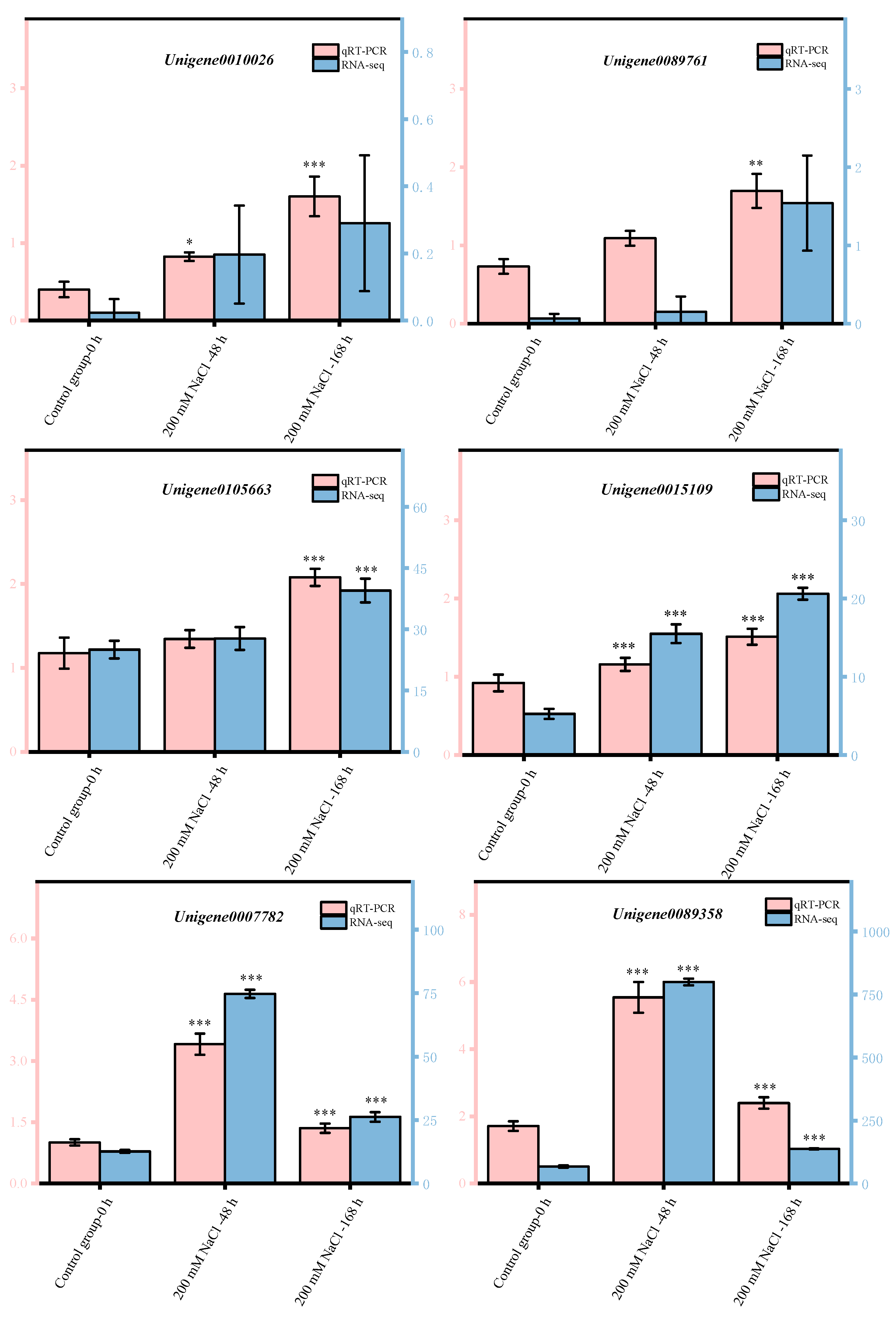 Antioxidants 11 02362 g005a