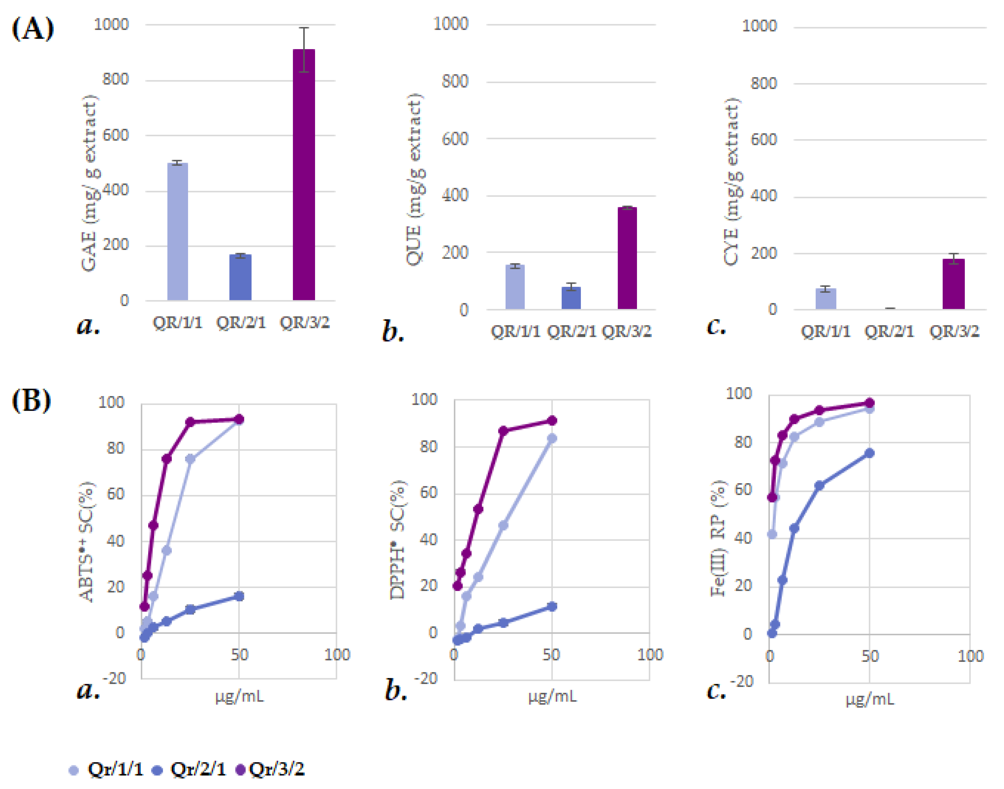 Antioxidants 11 02366 g002 Antioxidants 11 02366 g002